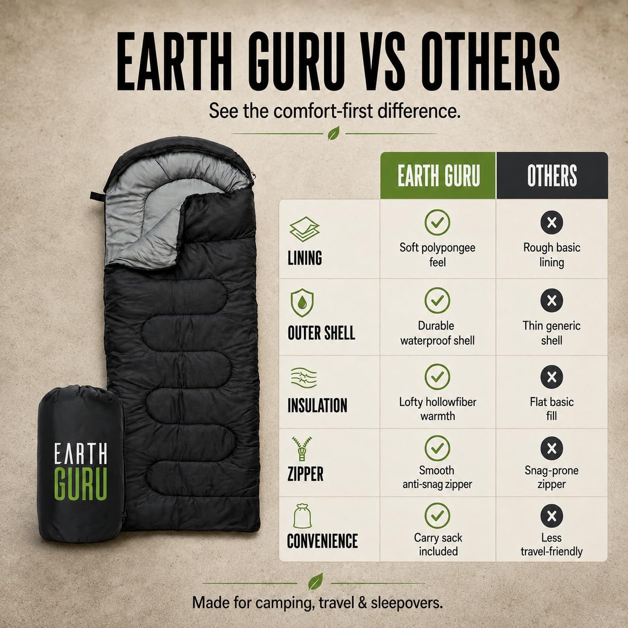 Detalle 2 de Earth Guru Sleeping Bags for Adults & Kids: All-Season Warmth, Lightweight & Packable