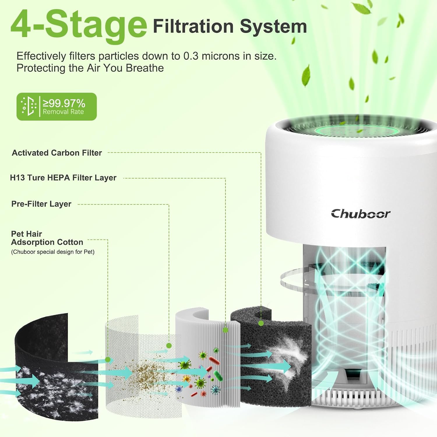 Detalle de Chuboor PJ08 Smart Air Purifier for Bedroom and Home
