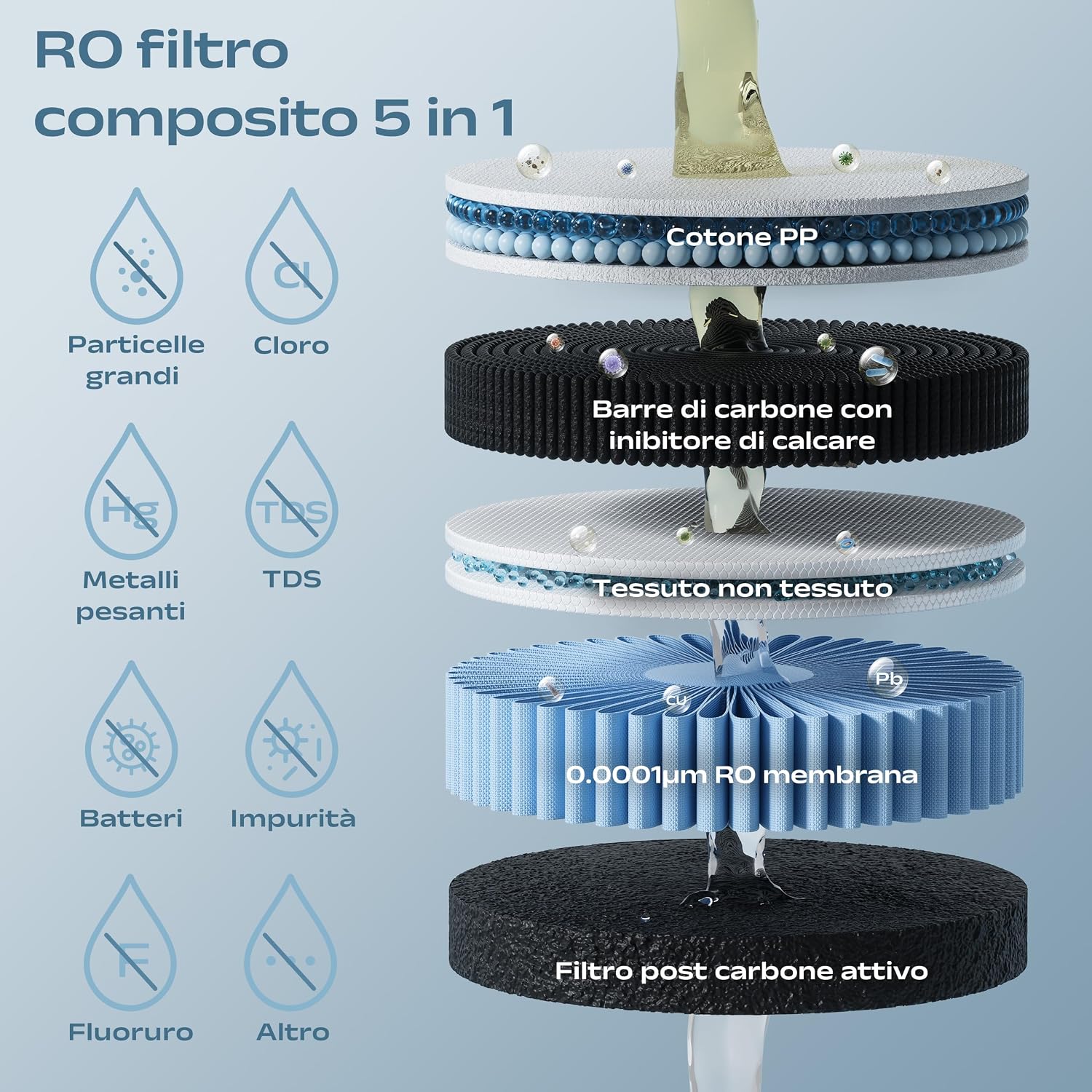 Detalle de CIARRA X SusGreenable Depuratore Acqua a Osmosi Inversa da Tavolo - 4 Stadi RO, 4 Temperature, 4.3L, Plug & Play