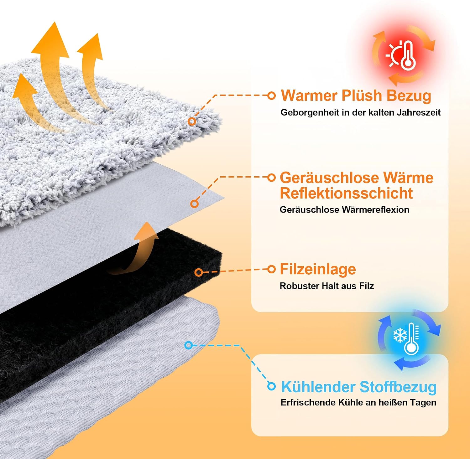 Detalle de Pet Prime Katzen Fensterbank Liegekissen – 90 x 28 cm, rutschfest, mit 2 Bezügen (Plüsch & Kühl-Seide), maschinenwaschbar