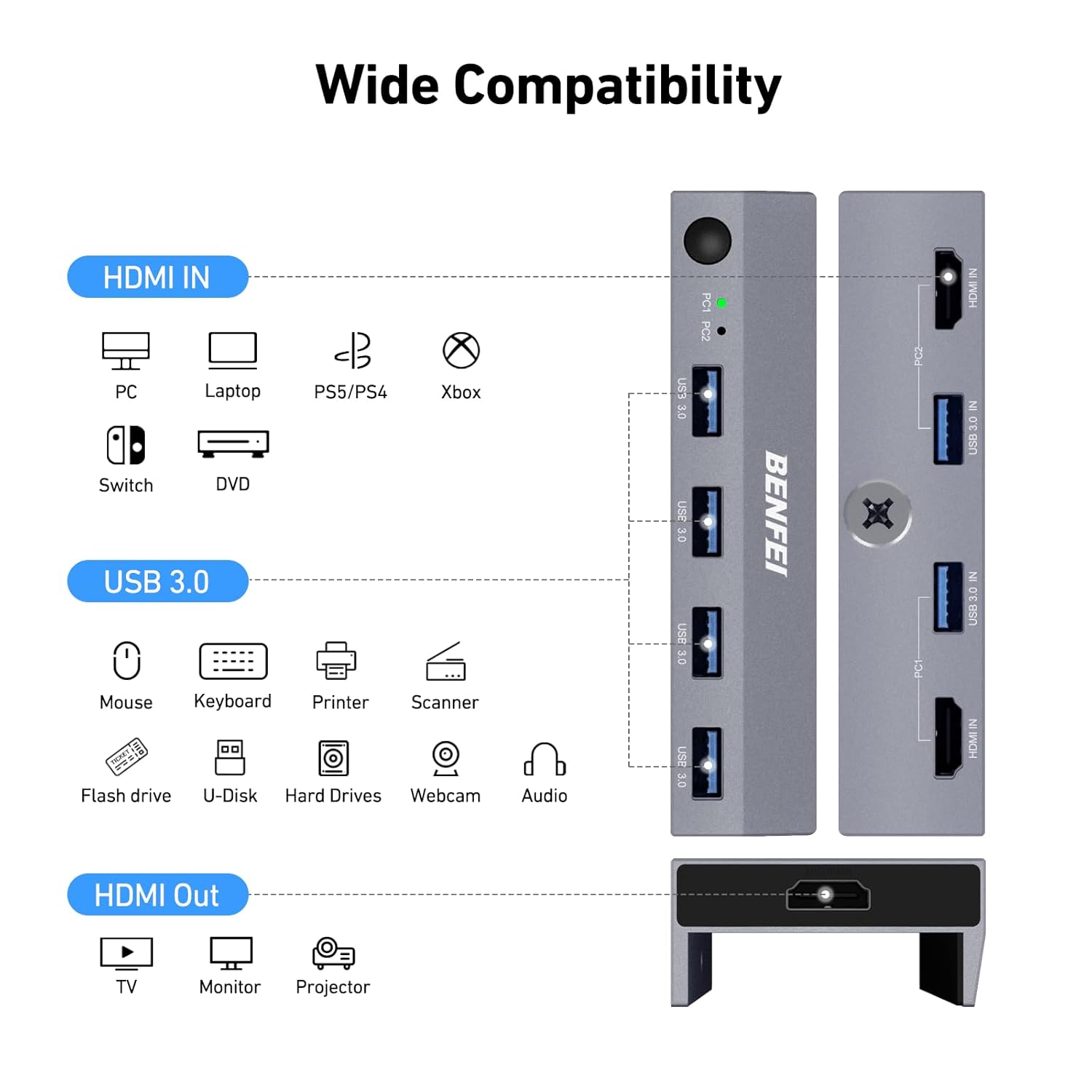 Thumbnail 6 de BENFEI HDMI 2.1 KVM Switch für 2 PCs (8K@60Hz) mit USB 3.0, 4 USB-Ports und Monitor-/Tastatur-Maus-Sharing
