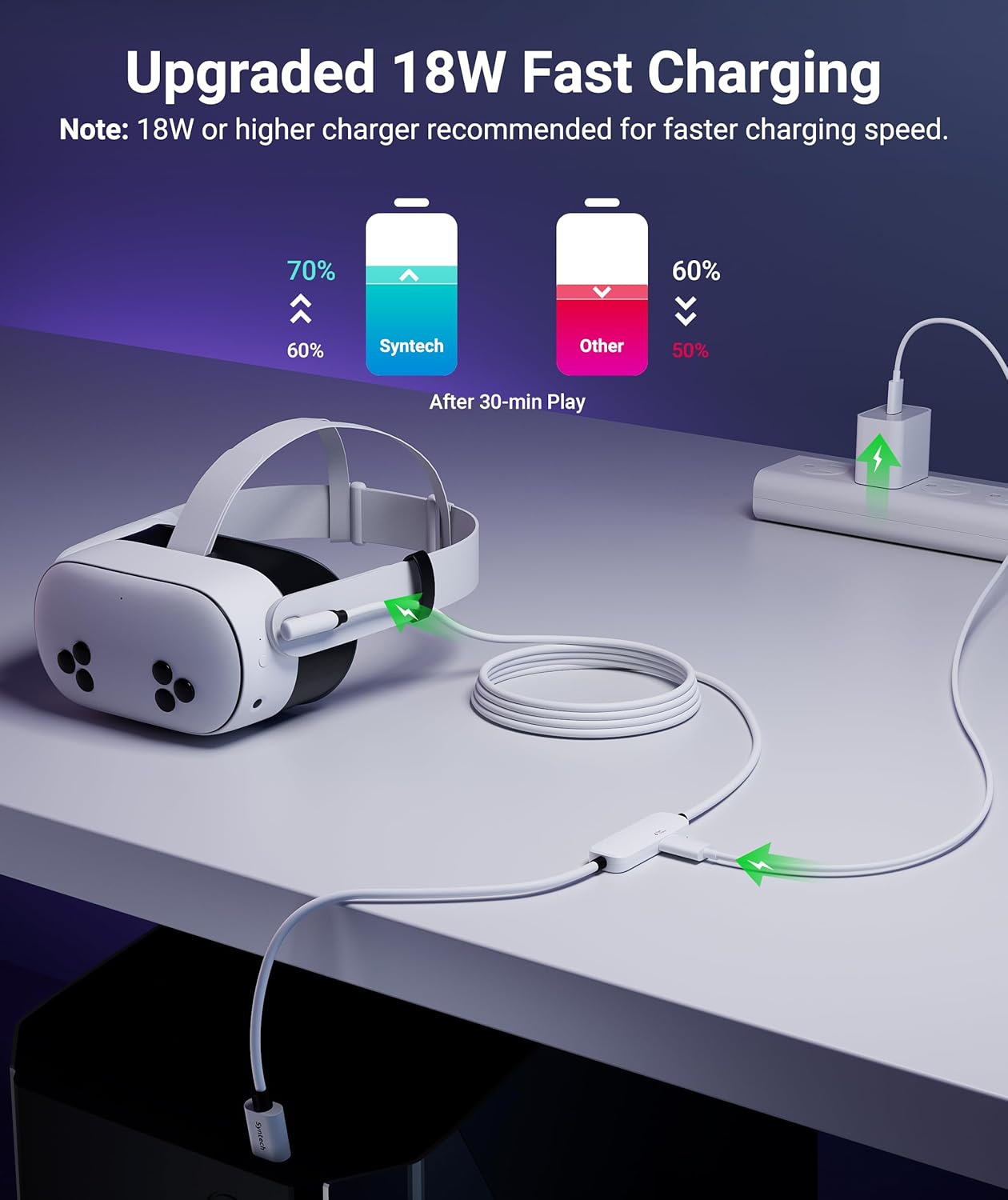 Detalle 2 de Syntech Link Cable with Charging (16FT) for Meta Quest 3S/3/2, Quest 2/Pro, Pico 4 and more