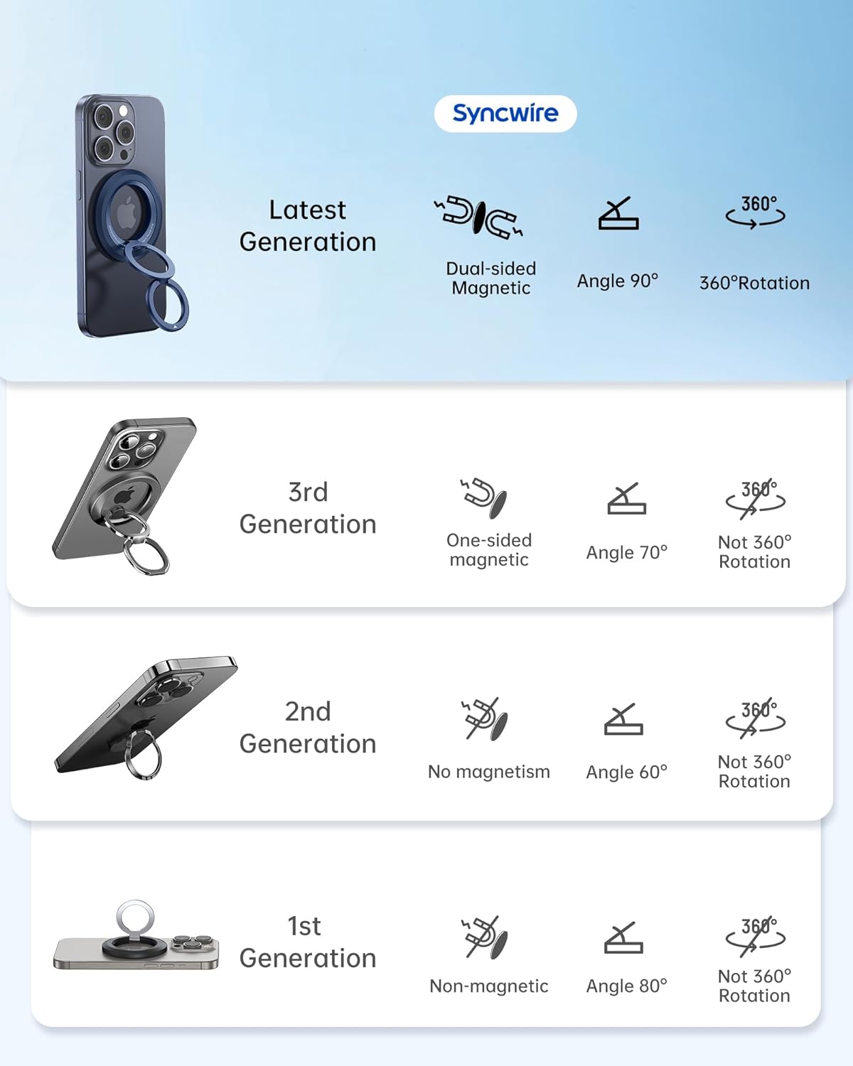 Thumbnail 1 de SYNCWIRE MagSafe Ring Phone Holder: 360° Rotatable Dual-Sided Magnet Stand