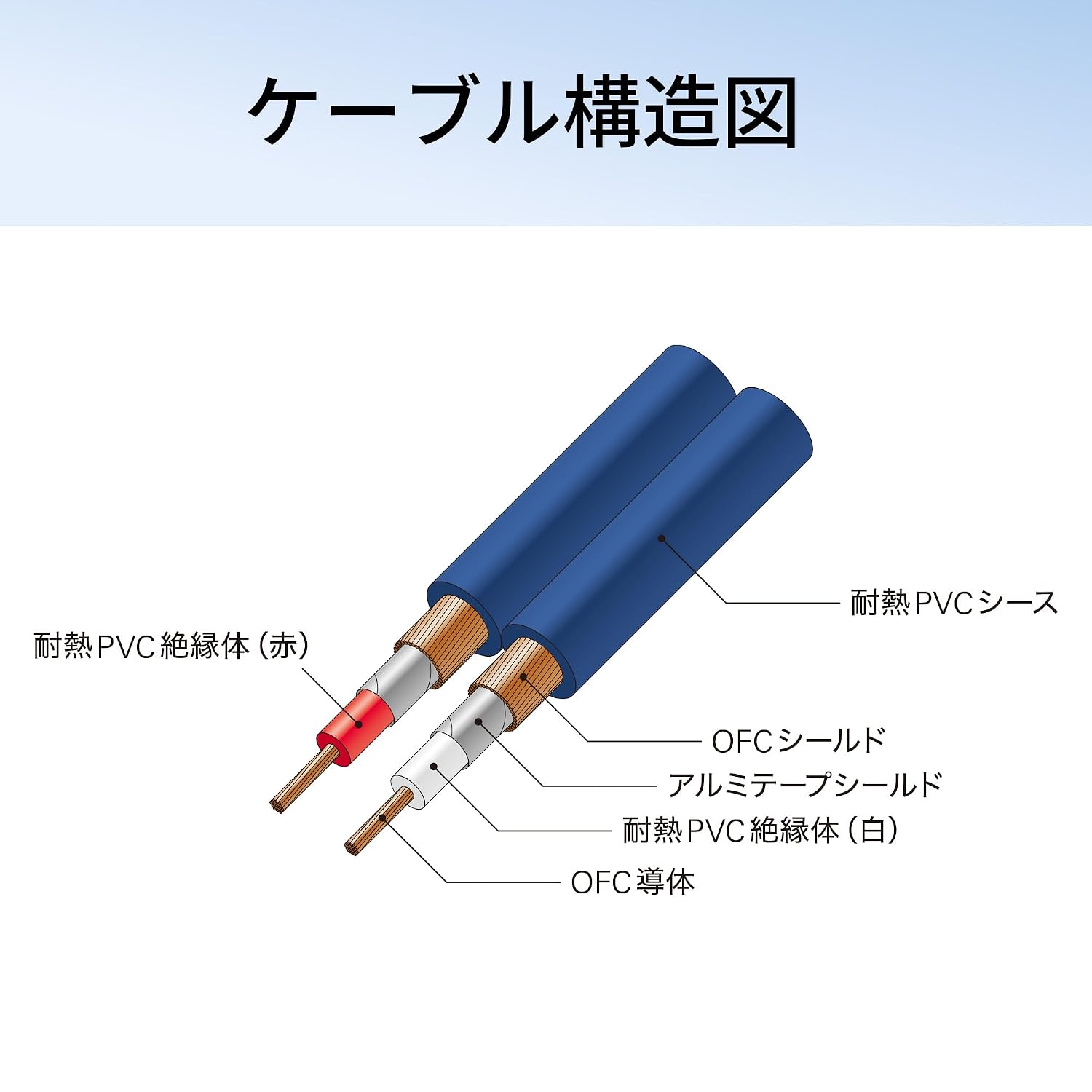 Detalle de オーディオテクニカ AT-CA64/2.0 OFC 車載用RCAオーディオケーブル 2.0m・二重シールド・90℃耐熱