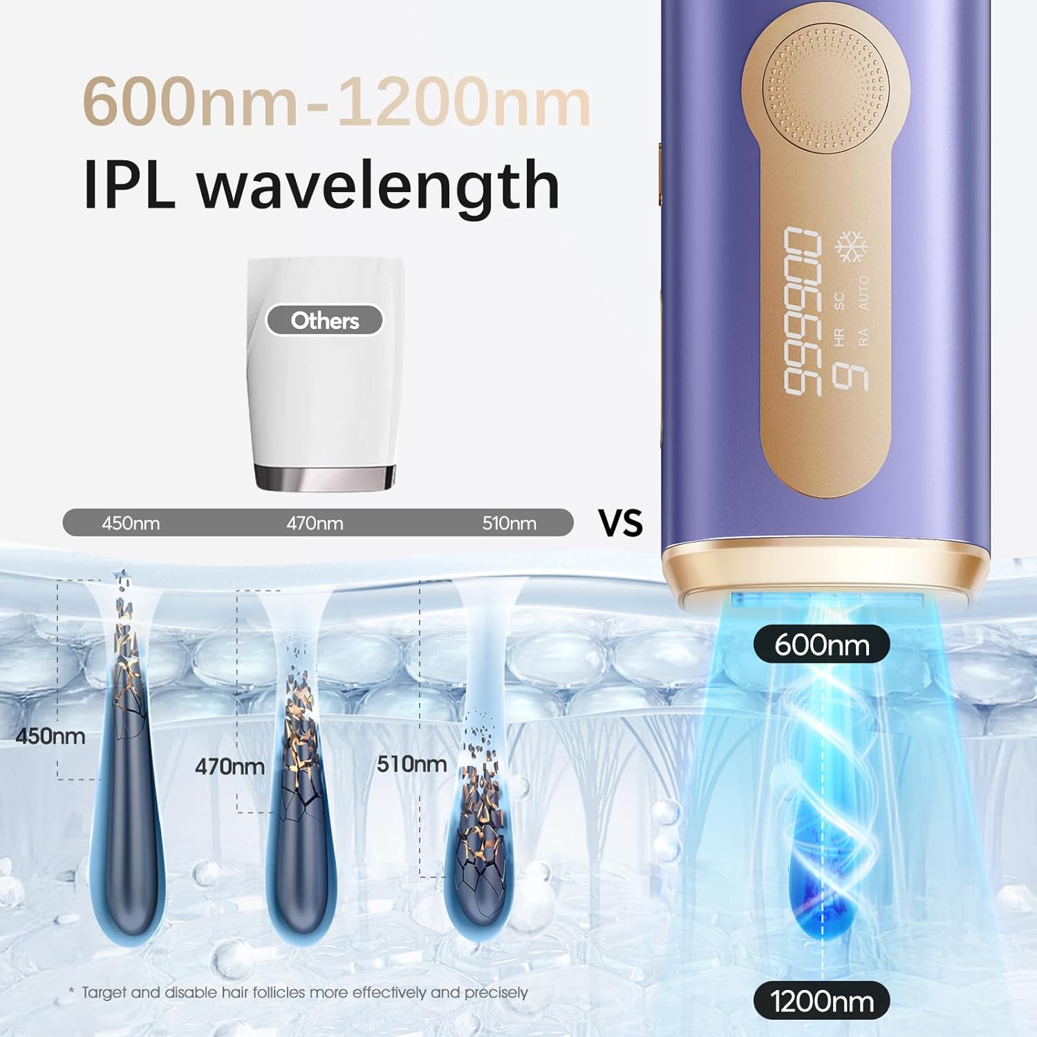 Detalle de Haarlosy IPL-Gerät zur Haarentfernung – Schmerzfreie Behandlung zu Hause mit 10 °C Kühlung