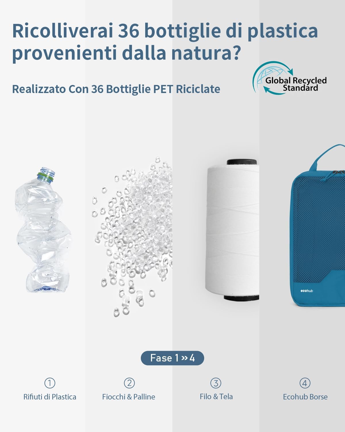Thumbnail 4 de ECOHUB Compressione Organizer da Viaggio – Set da 4 Cubi Compressivi, Verde acqua