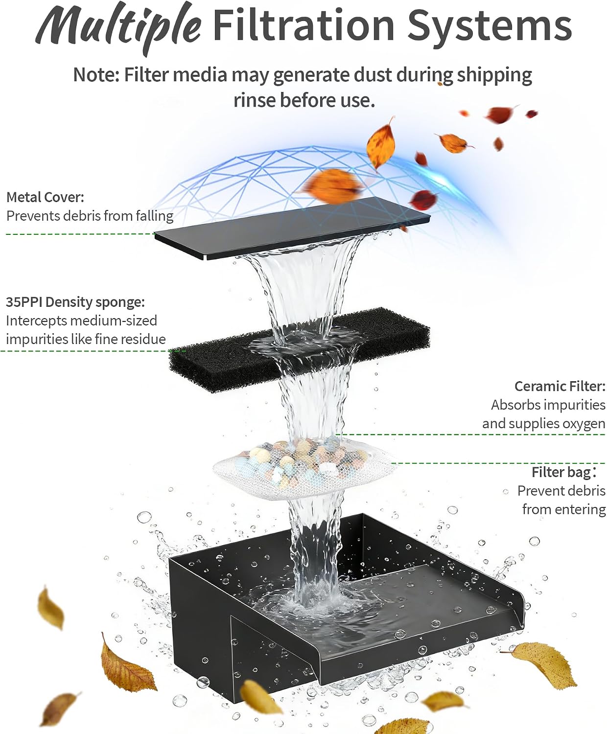 Thumbnail 3 de POPOSOAP Solar Pond Waterfall Kit 55W with 304 Stainless Spillway Box & Multi-Filtration