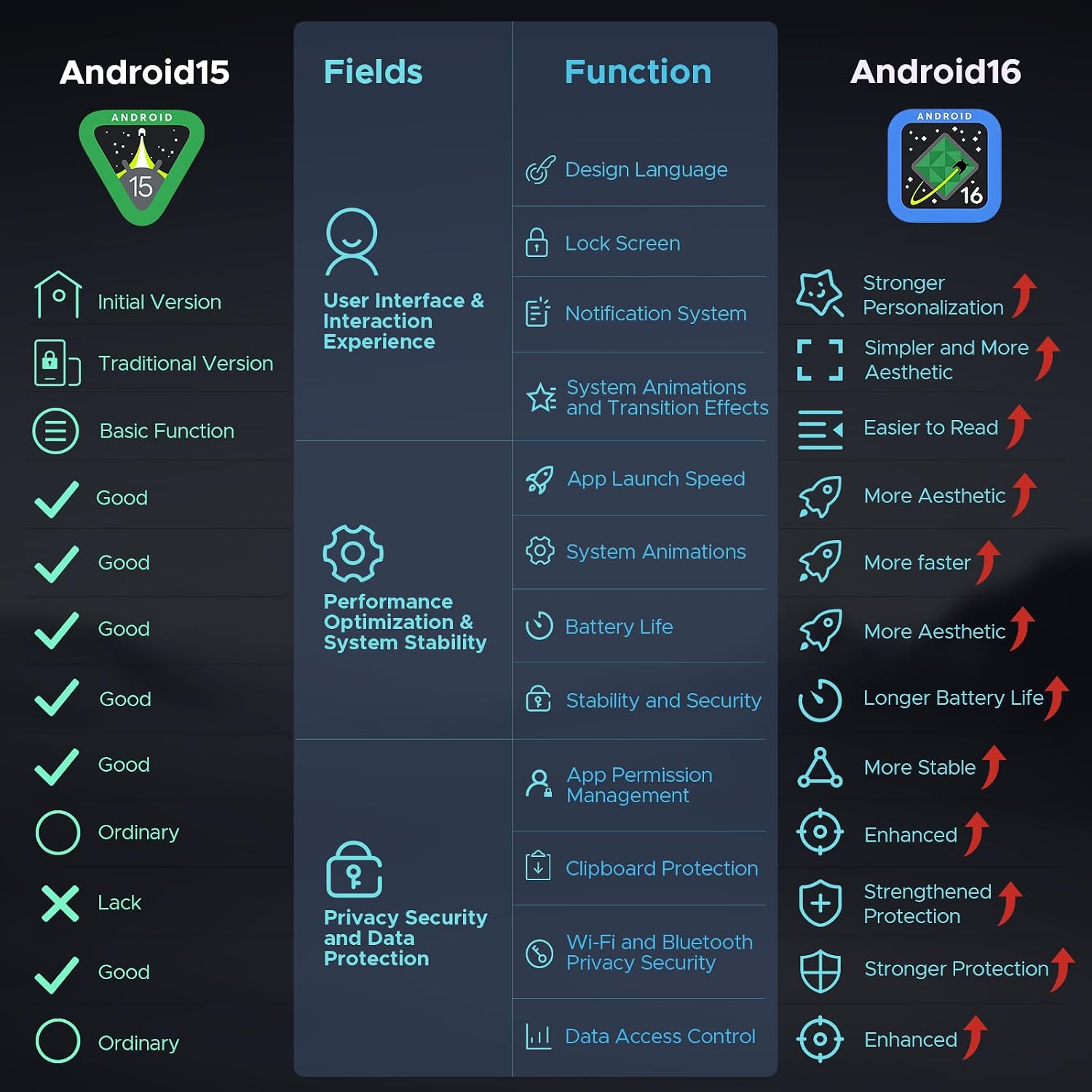 Detalle de U11 Android 16 Tablet 11" Gemini AI – potenza, autonomia e intrattenimento in un corpo metallico sottile