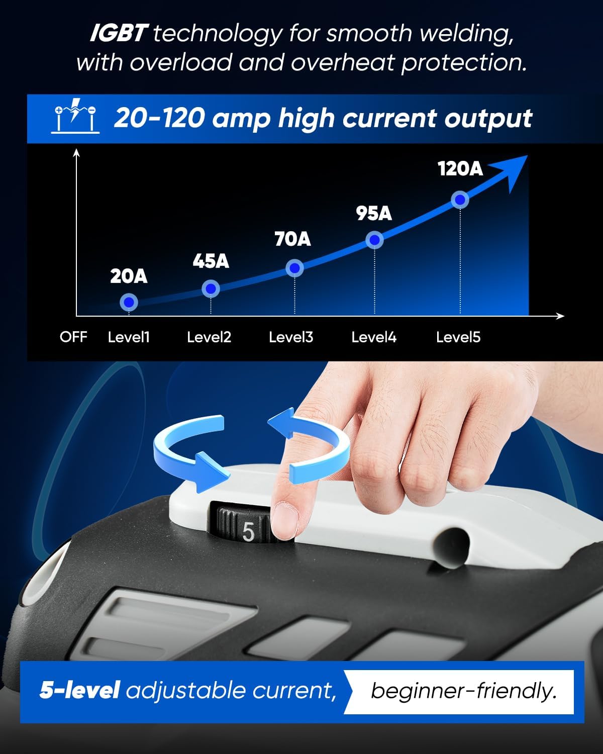 Thumbnail 3 de Saker Portable 220V Welder 20–120A IGBT Inverter