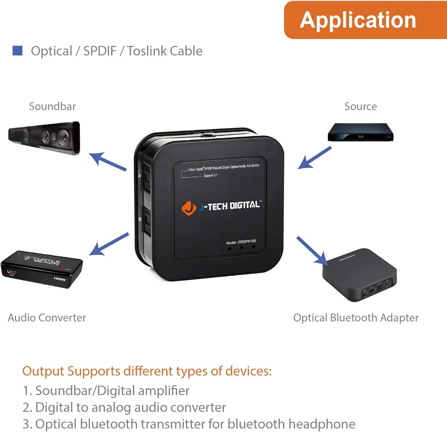 Thumbnail 3 de J-Tech Digital Optical Splitter 1x3, 1 in
