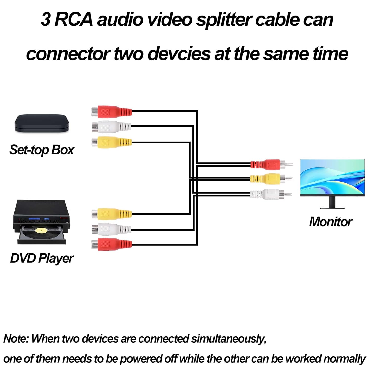 Detalle 2 de YARCHONN AV Splitter Cable: 3 RCA Male to 6 RCA Female (1.5m) for TV, DVD, DVD, Set-top Box