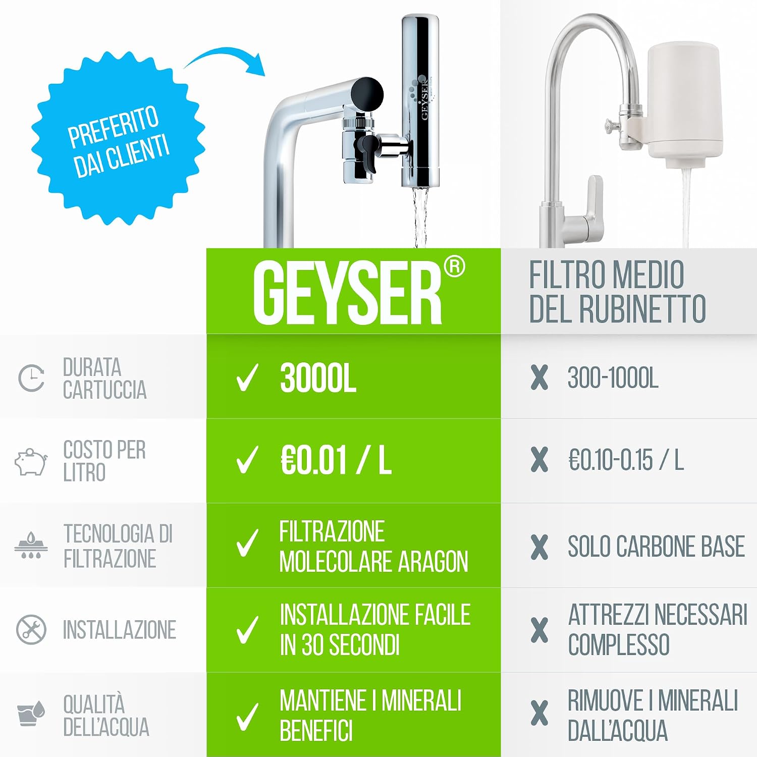 Thumbnail 3 de GEYSER EURO (3000L) Filtro Acqua Rubinetto Aragon – riduce Cloro e impurità, adattatori inclusi