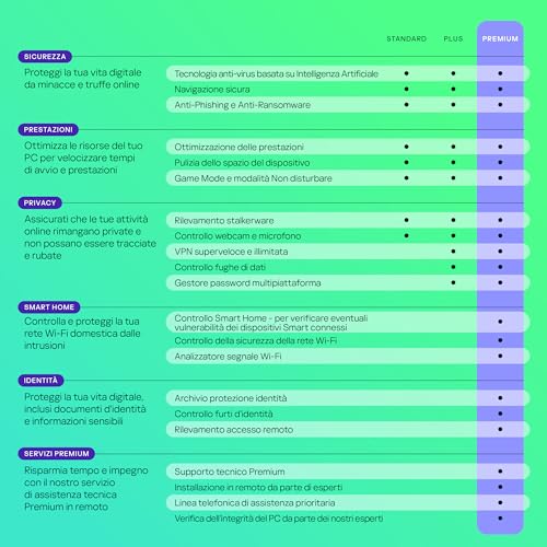 Detalle de Kaspersky Premium Total Security 2026 – 10 dispositivi, VPN illimitata e Password Manager