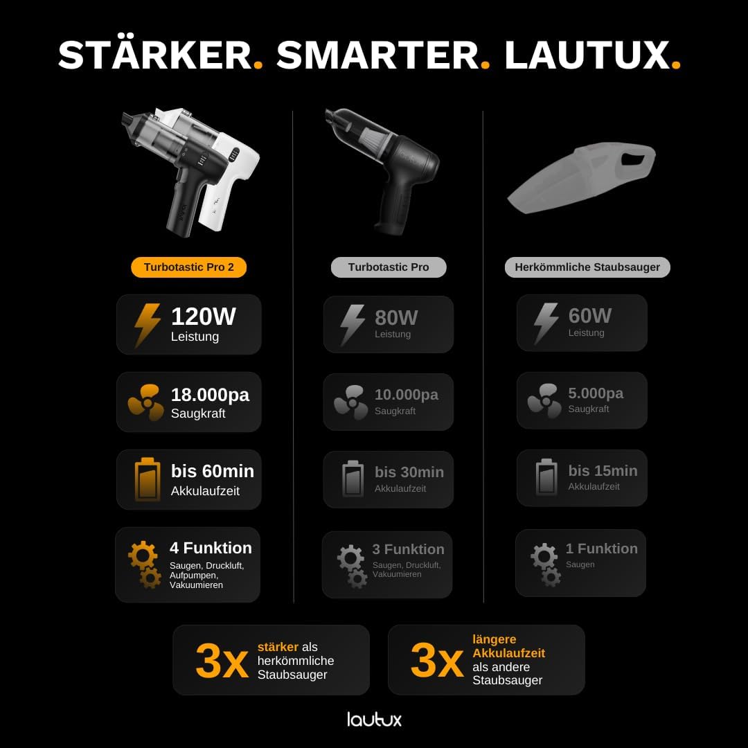 Thumbnail 6 de lautux Turbotastic Pro 2 Handstaubsauger 60 Min