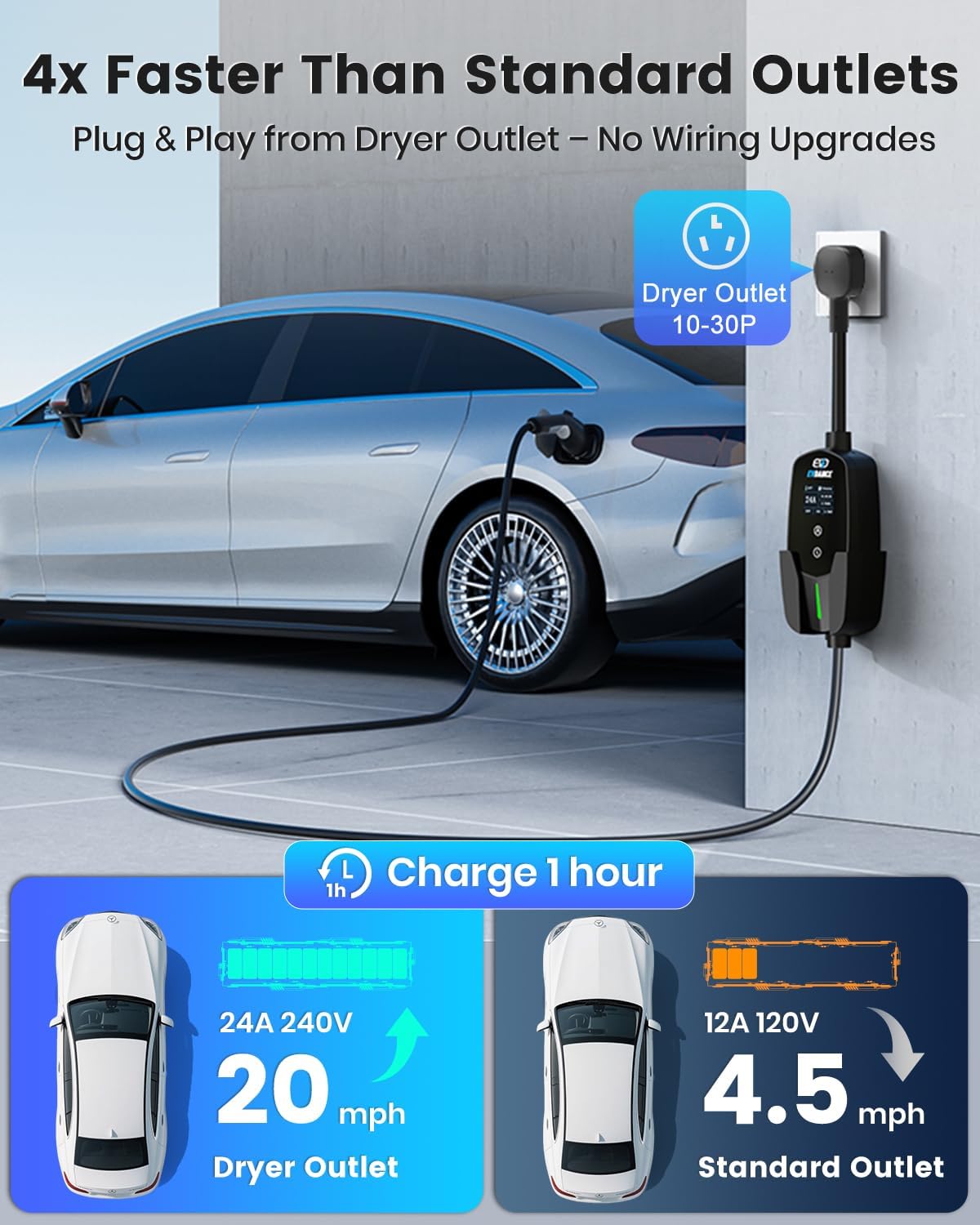 Thumbnail 1 de EVDANCE Level 2 EV Charger 24A 240V with NEMA 10-30P and 25ft Cable
