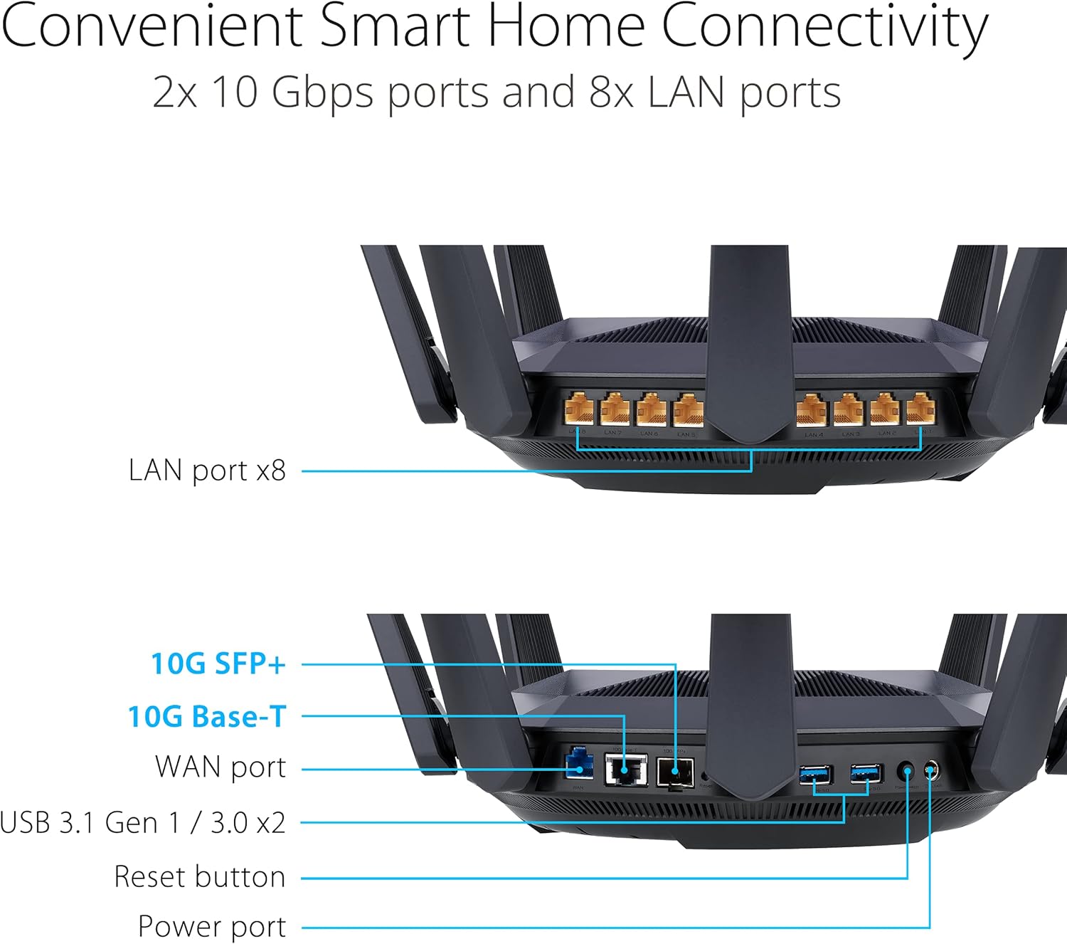Thumbnail 5 de ASUS RT-AX89X routeur Wi-Fi 6 gaming 6000 Mbps