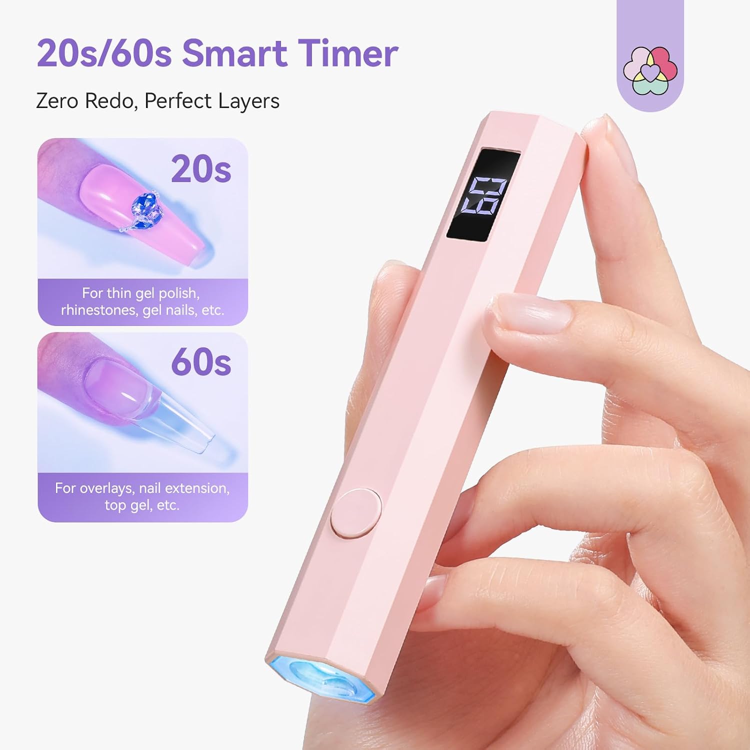 Detalle 2 de Saviland UV Lampe für Gelnägel – kompakte, wiederaufladbare Mini-UV/LED Nagellampe mit 20s/60s Countdown