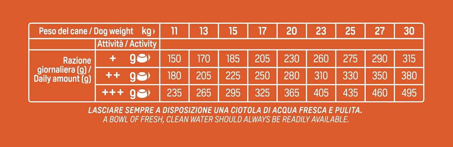 Detalle 1 de Natural Trainer Medium Cibo per Cani Adulti con Manzo - 12kg