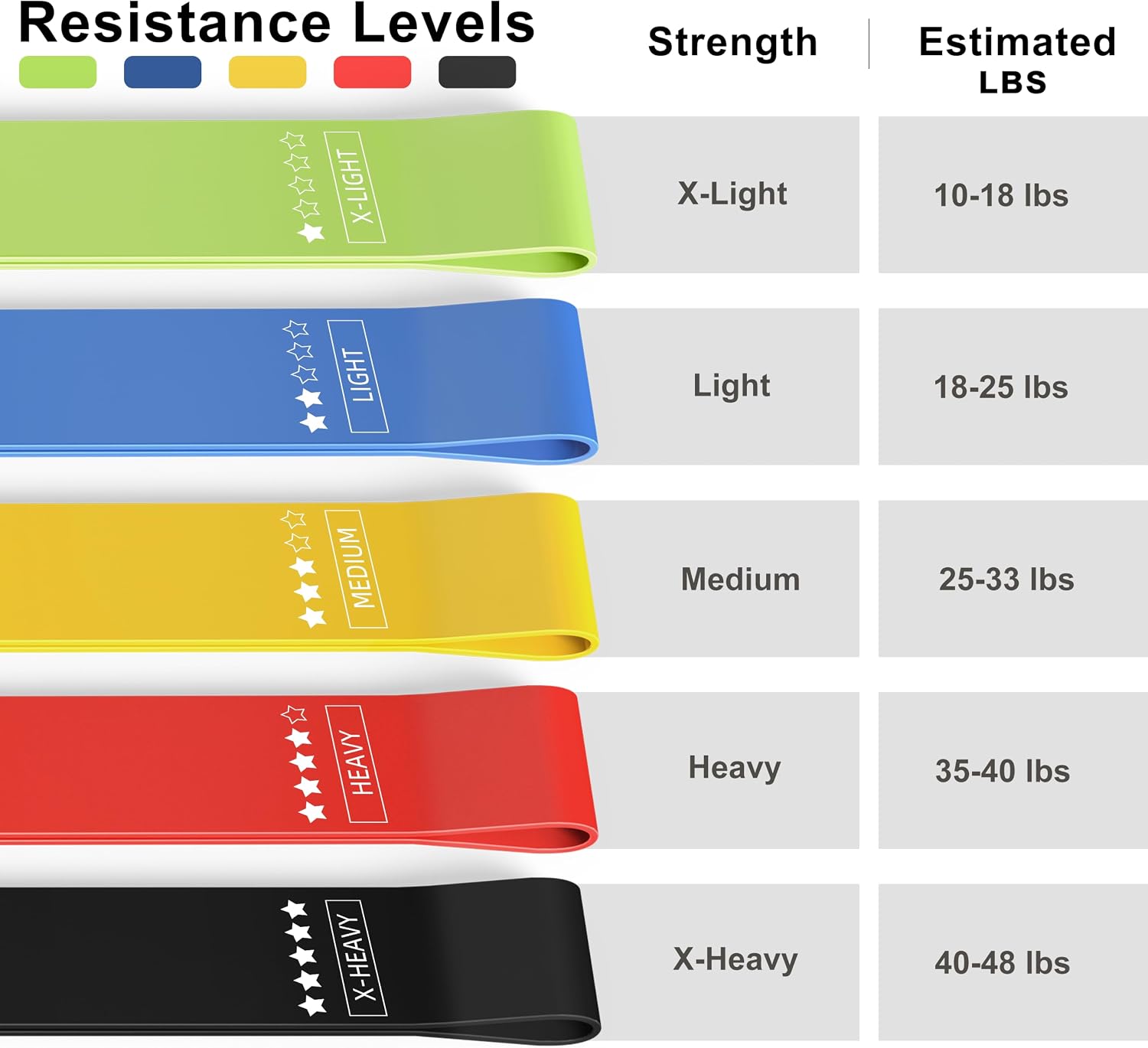 Detalle 2 de JAKKOFOXX Resistance Bands – motståndsband i TPE, set med fem nivåer