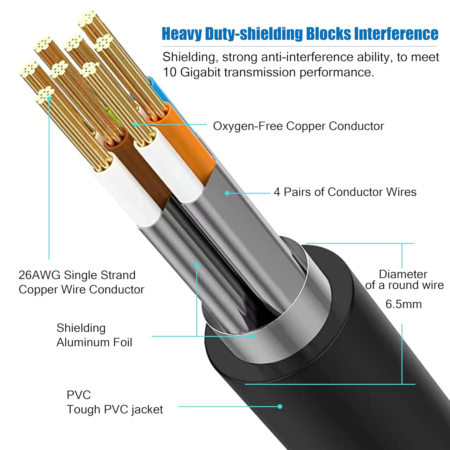 Thumbnail 1 de AOPOCKAN TECH Cat 8 Ethernet Cable 20 ft – Heavy Duty, Shielded, 40Gbps, 2000MHz
