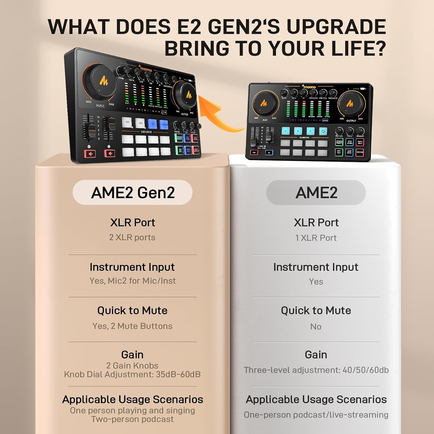 Detalle de MAONO E2 Gen2 Podcast Mixer with Dual XLR, Loopback and Bluetooth