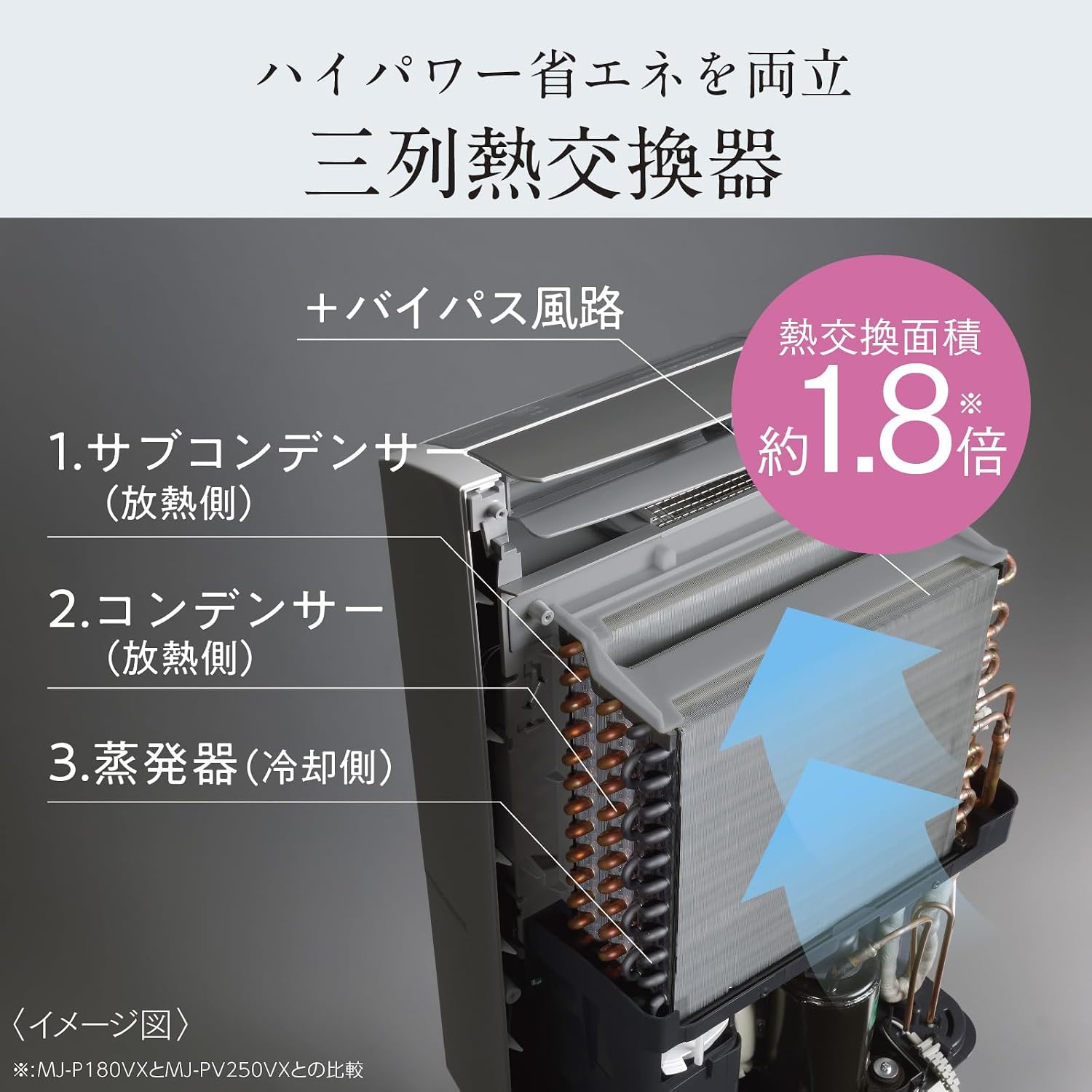 Detalle 2 de 三菱電機 MJ-PV250SX-W 衣類乾燥除湿機 24.5L/日・インバーター搭載・約5.5Lタンク