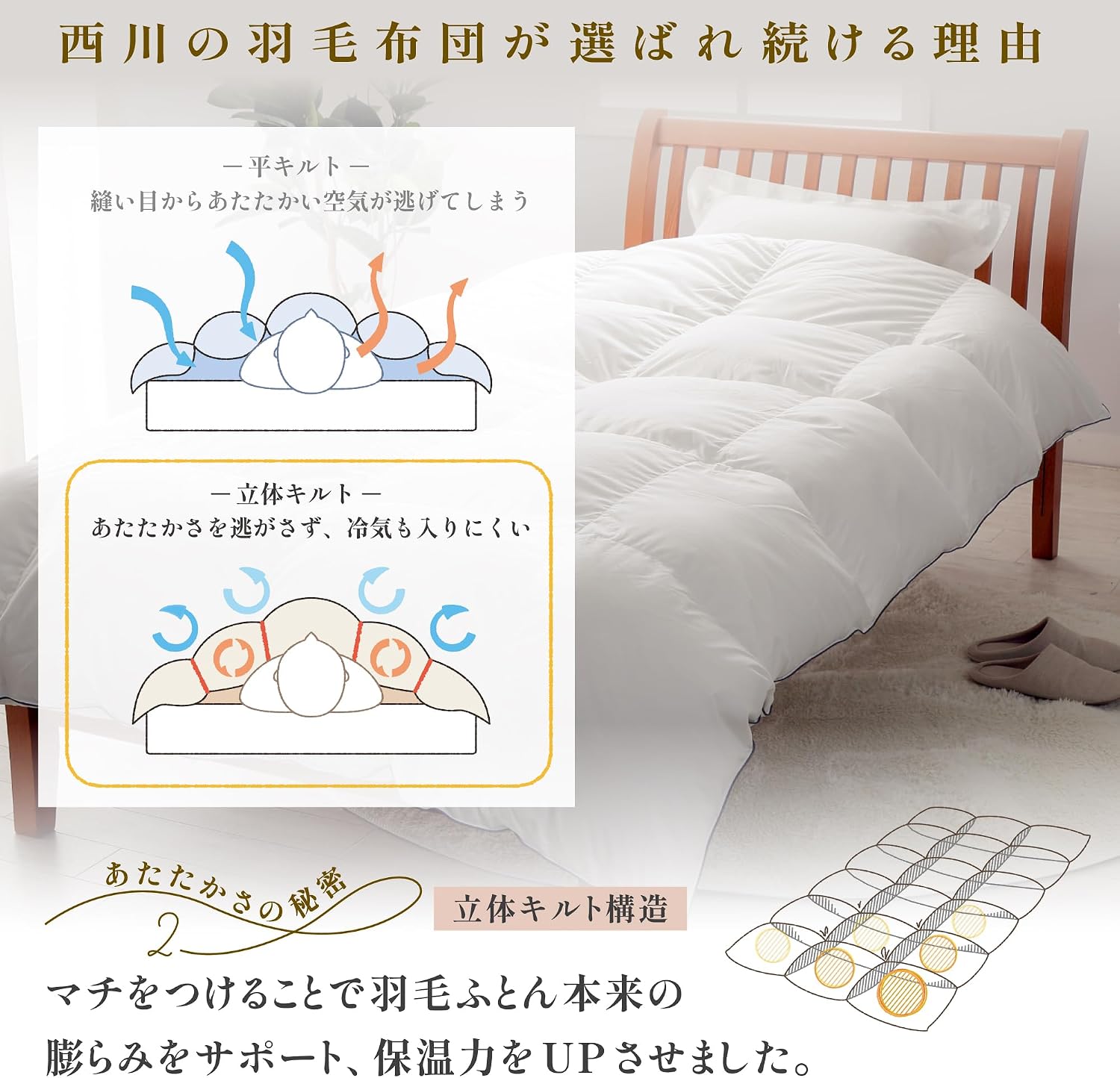 Detalle 1 de 西川 セブンデイズ KA09002504W 羽毛掛け布団 シングル ダウン85%・立体キルト・日本製