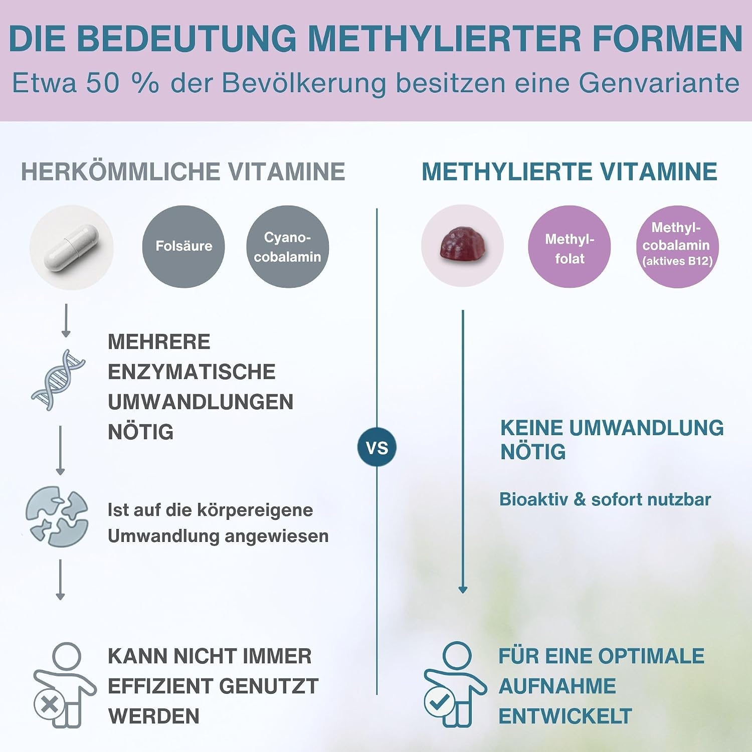 Thumbnail 3 de Igennus Methylierte Multivitamin Fruchtgummis für Kinder – vegan, zuckerfrei, 90 Stück
