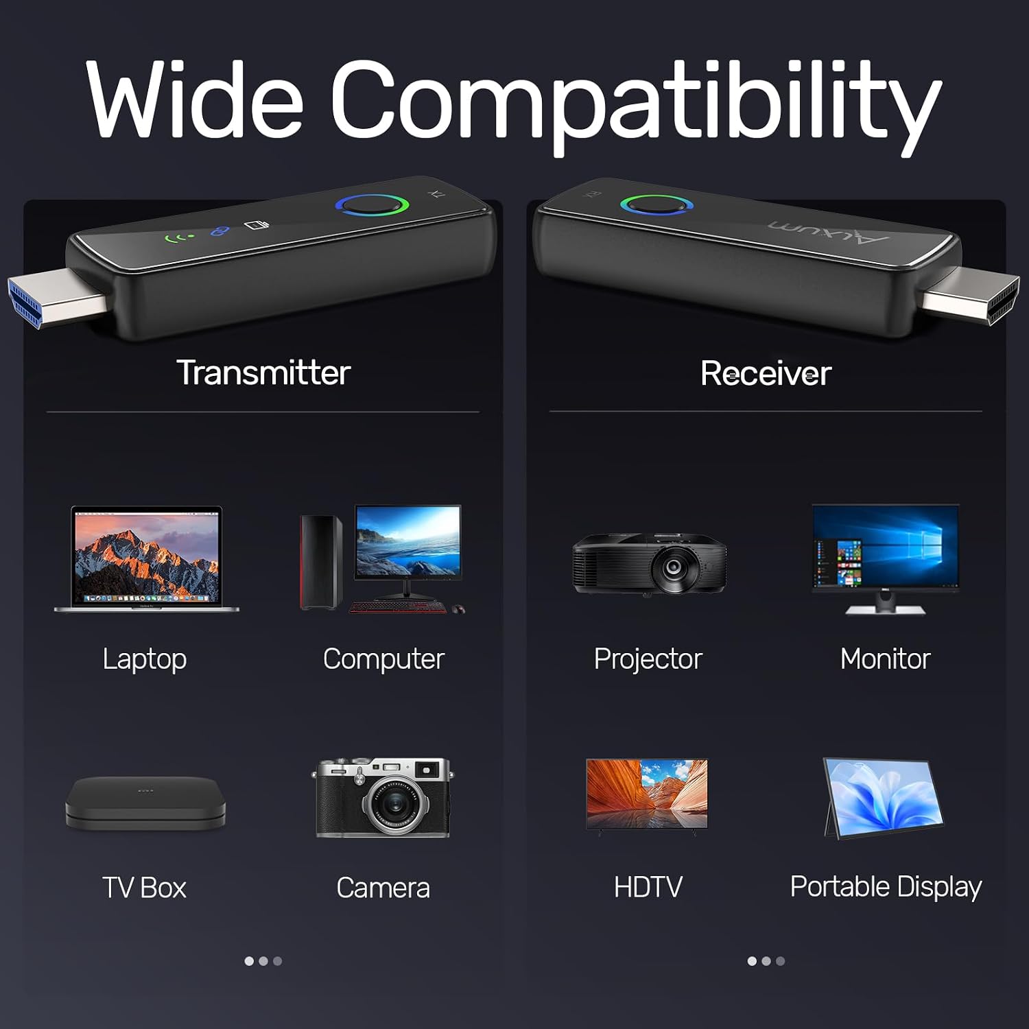 Detalle de Alxum Wireless HDMI Extender Kit: 50m Range, 4K Decoded to 1080p, Plug & Play