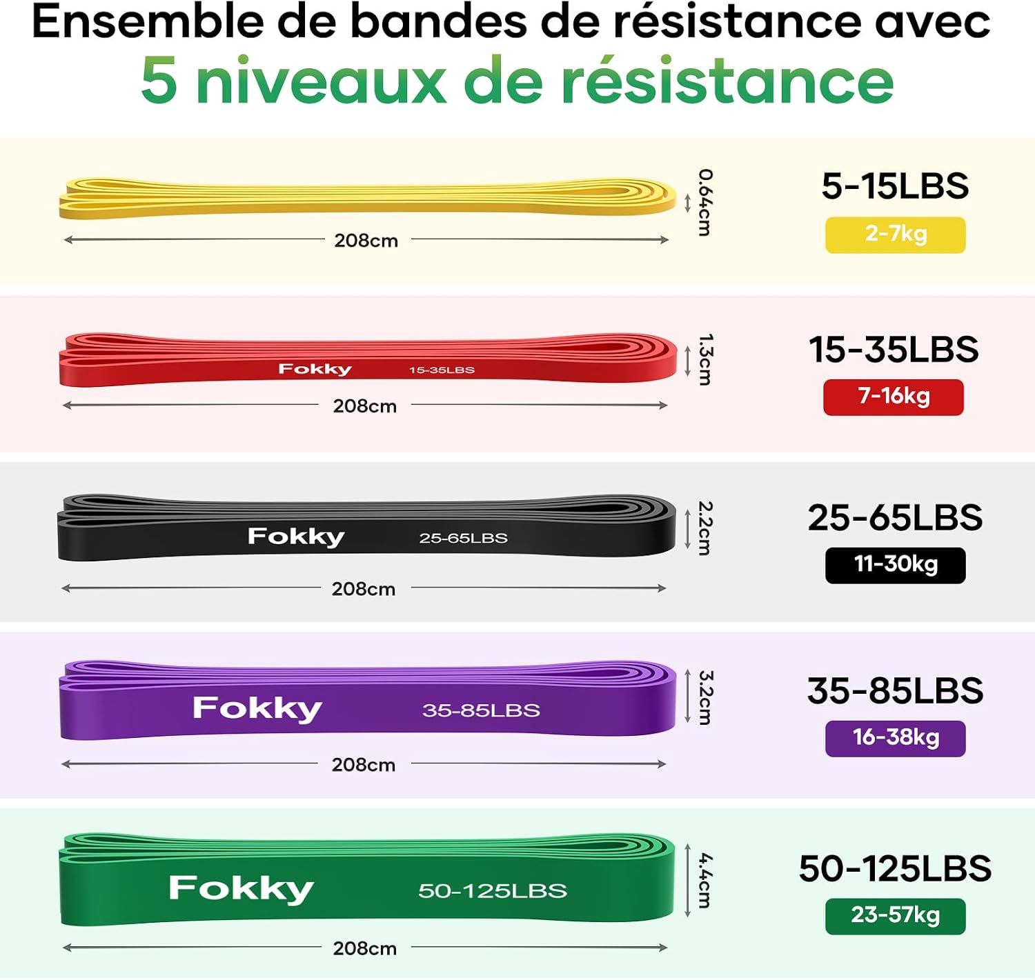 Detalle de Fokky Bande Elastique Musculation – Élastique de résistance à 5 niveaux