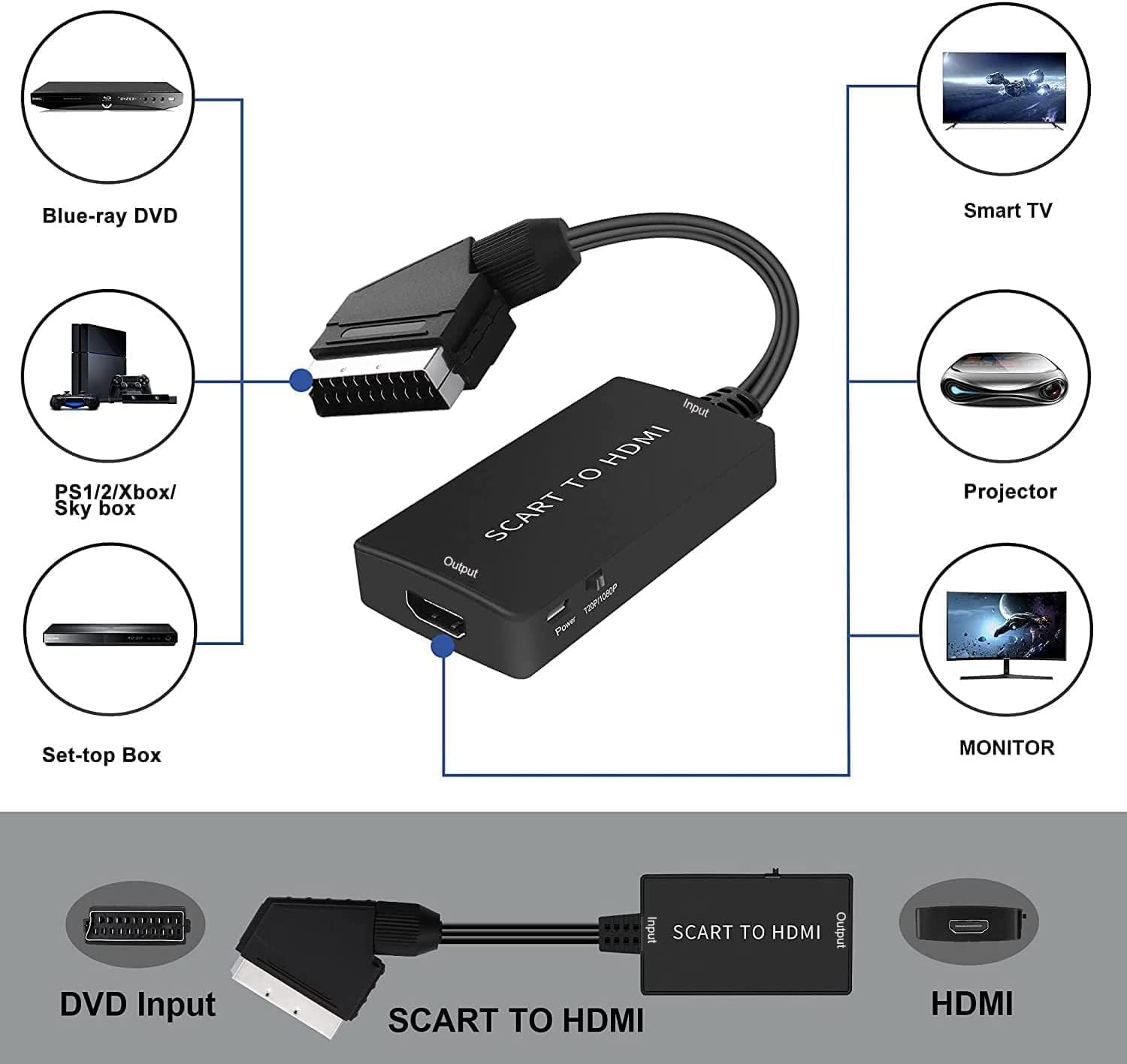 Thumbnail 1 de AIFHDAUF Scart auf HDMI Konverter 1080p