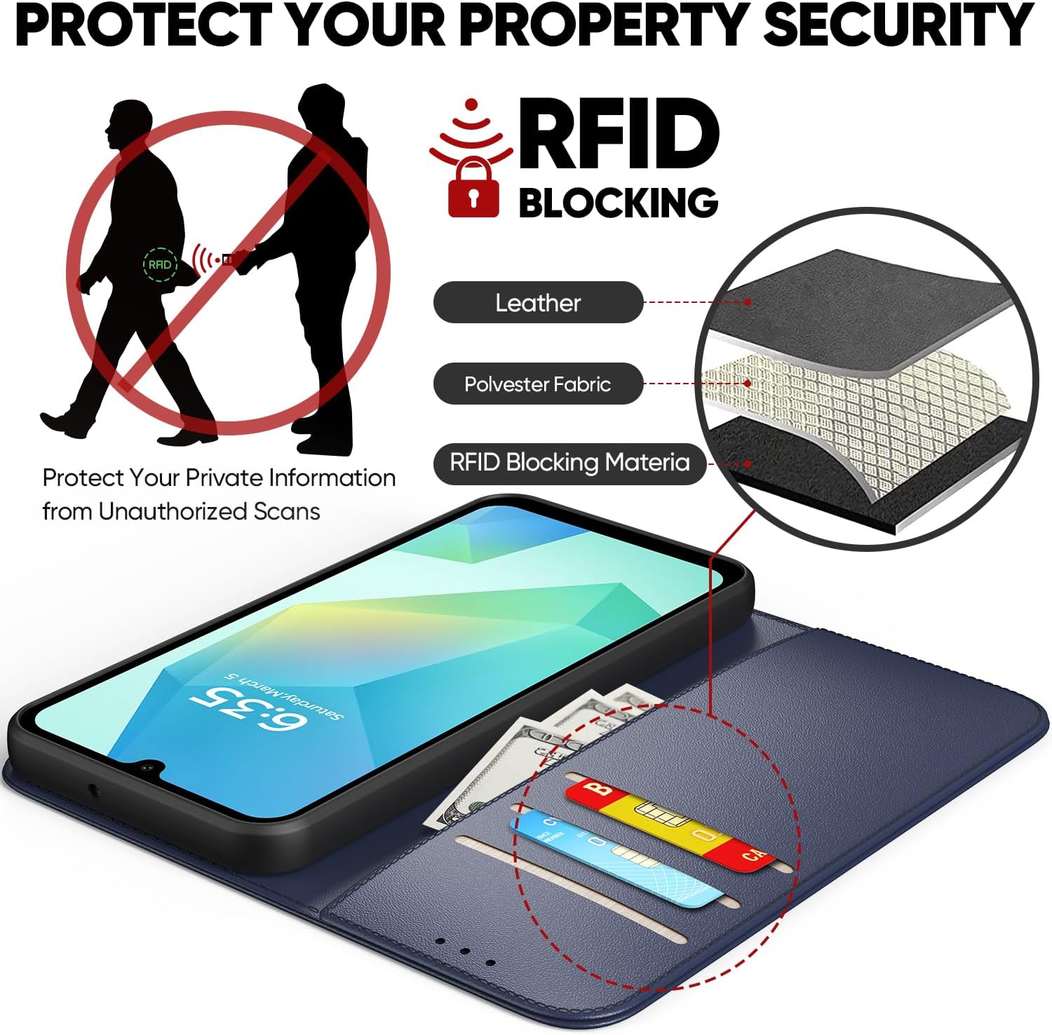 Detalle 2 de Peakally Handyhülle für Samsung Galaxy A16 5G / A16 4G mit Panzer-Schutzglas, RFID-Blockierung und Kartenfach – Blau