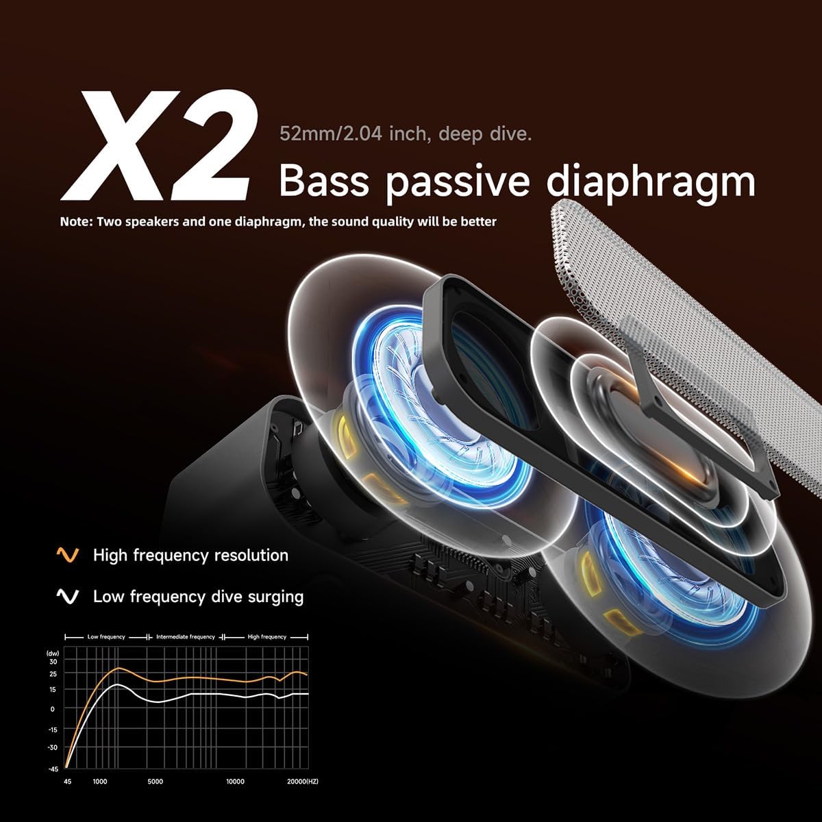 Detalle 2 de Hanstore Portable Wireless Speaker with Bluetooth 5.4 — 10W, 3D Stereo HiFi Bass, 1500mAh, 8–10H Playtime