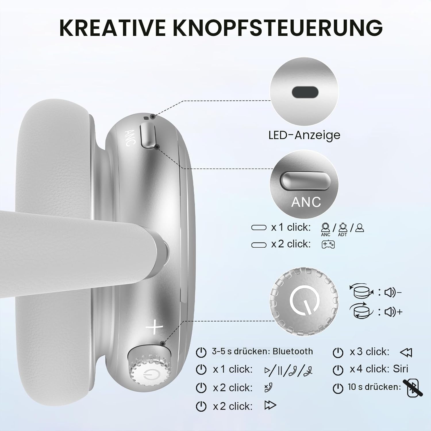 Detalle 2 de FOFUN NC95 Bluetooth 6.0 Kopfhörer mit Hybrid-ANC, Transparenzmodus & Drehknopf