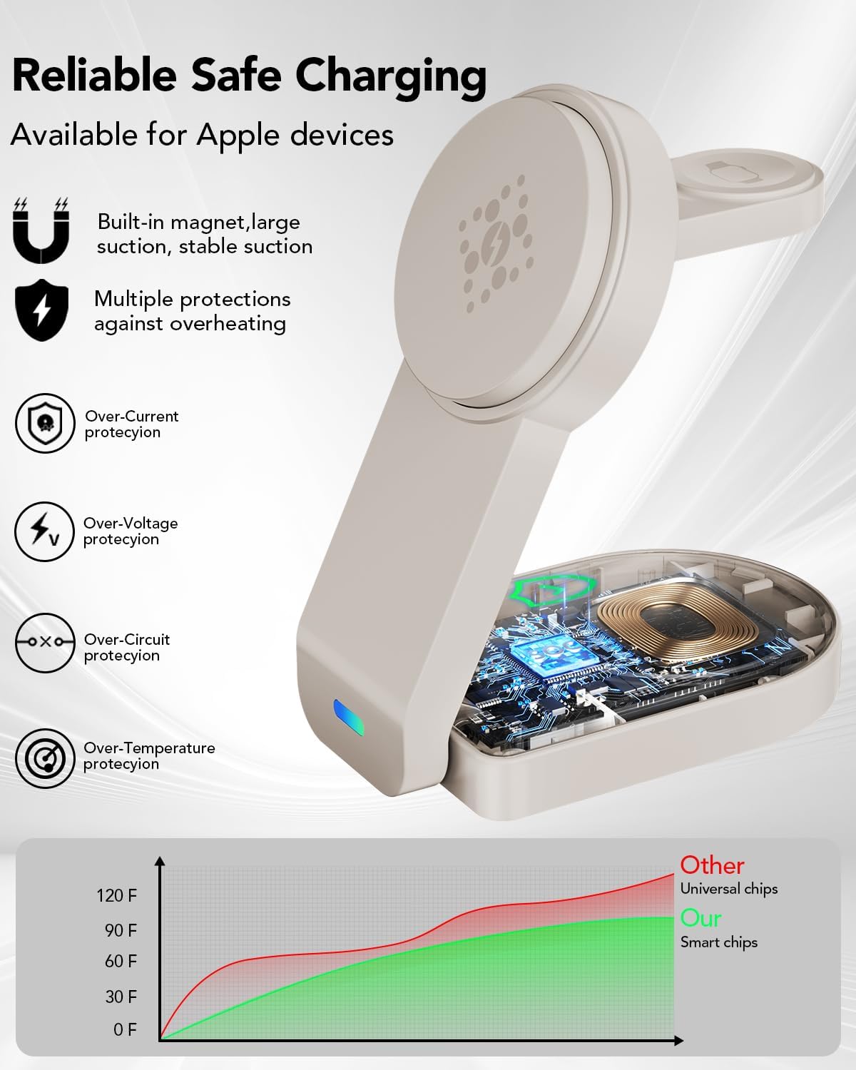 Thumbnail 6 de GLILAVOX Magnetic Foldable 3-in-1 Wireless Charger for Apple: Compact, Travel-Friendly MagSafe Kitchen-Sinker