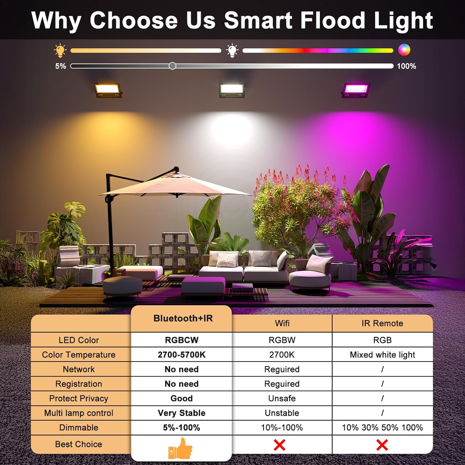 Thumbnail 1 de Flood Lights Outdoor 50W Smart RGB LED Floodlight (4 Pack) with Remote & Bluetooth App Control