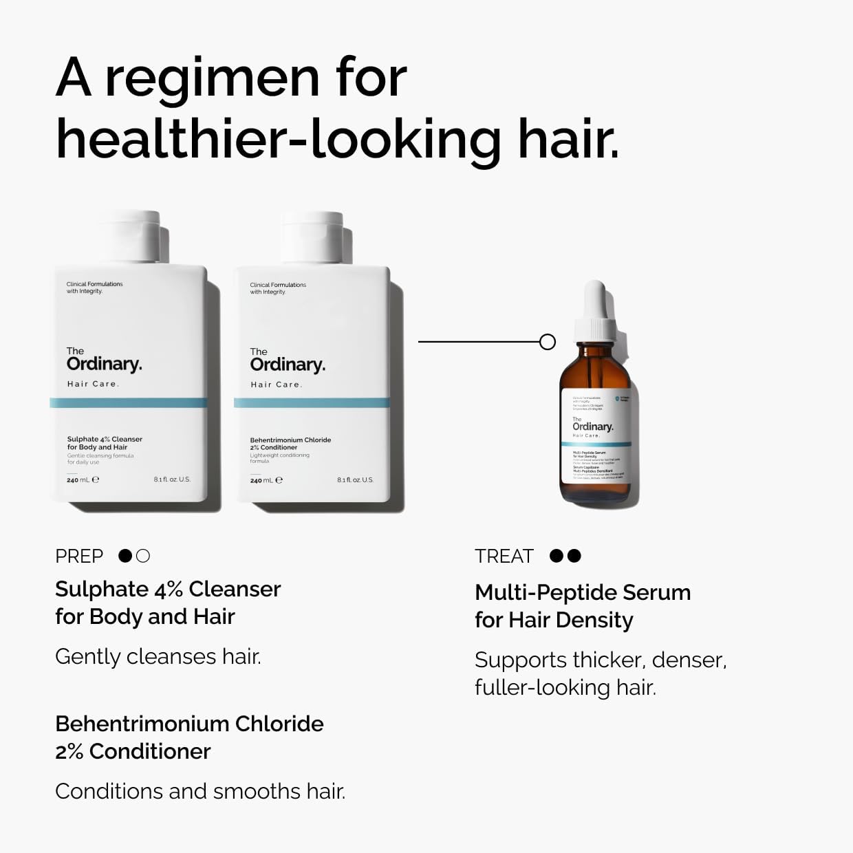 Thumbnail 4 de The Ordinary Multi-Peptide Serum for Hair Density 60ml 💇♀
