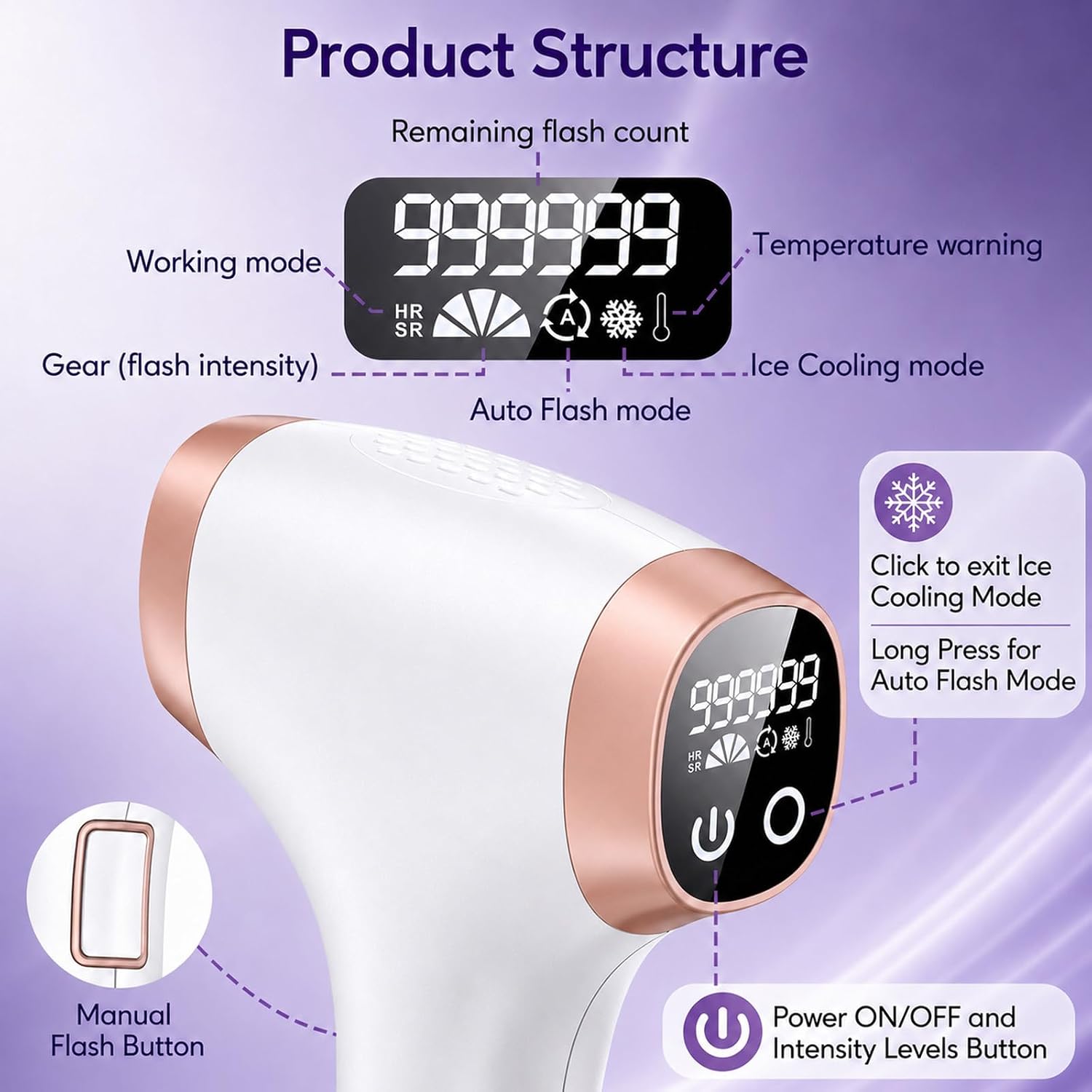 Detalle 2 de miliecimk SLP-B371-1 IPL Hair Remover with Ice Cooling, 2 Modes & 5 Levels