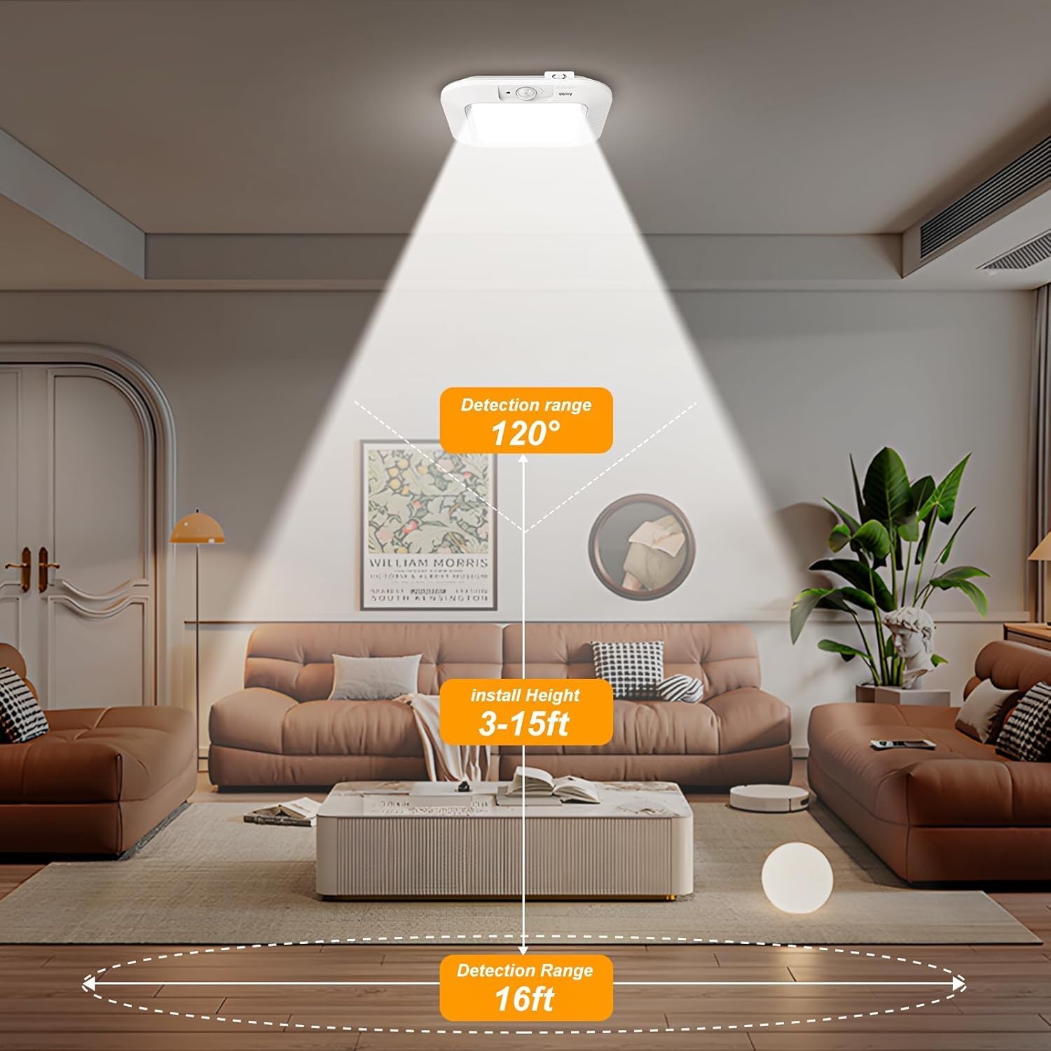 Detalle 2 de ANOTEK AN-025-DC-CA Motion Sensor Ceiling Light, 2-Pack, 180 Lumens