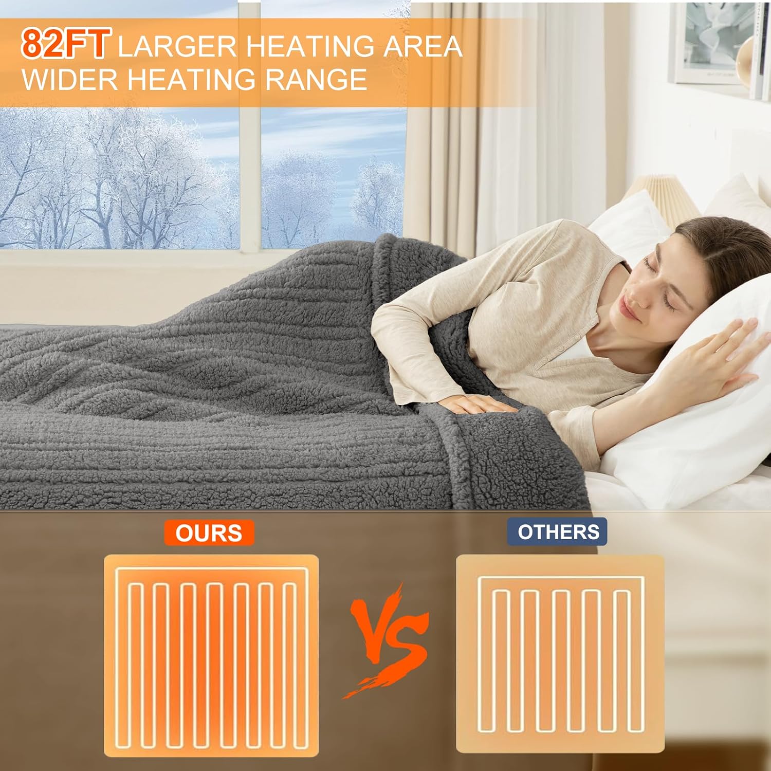 Detalle 2 de LUZARTA Full-Size Heated Blanket, 72" x 84", Sherpa, 6 Heat Levels