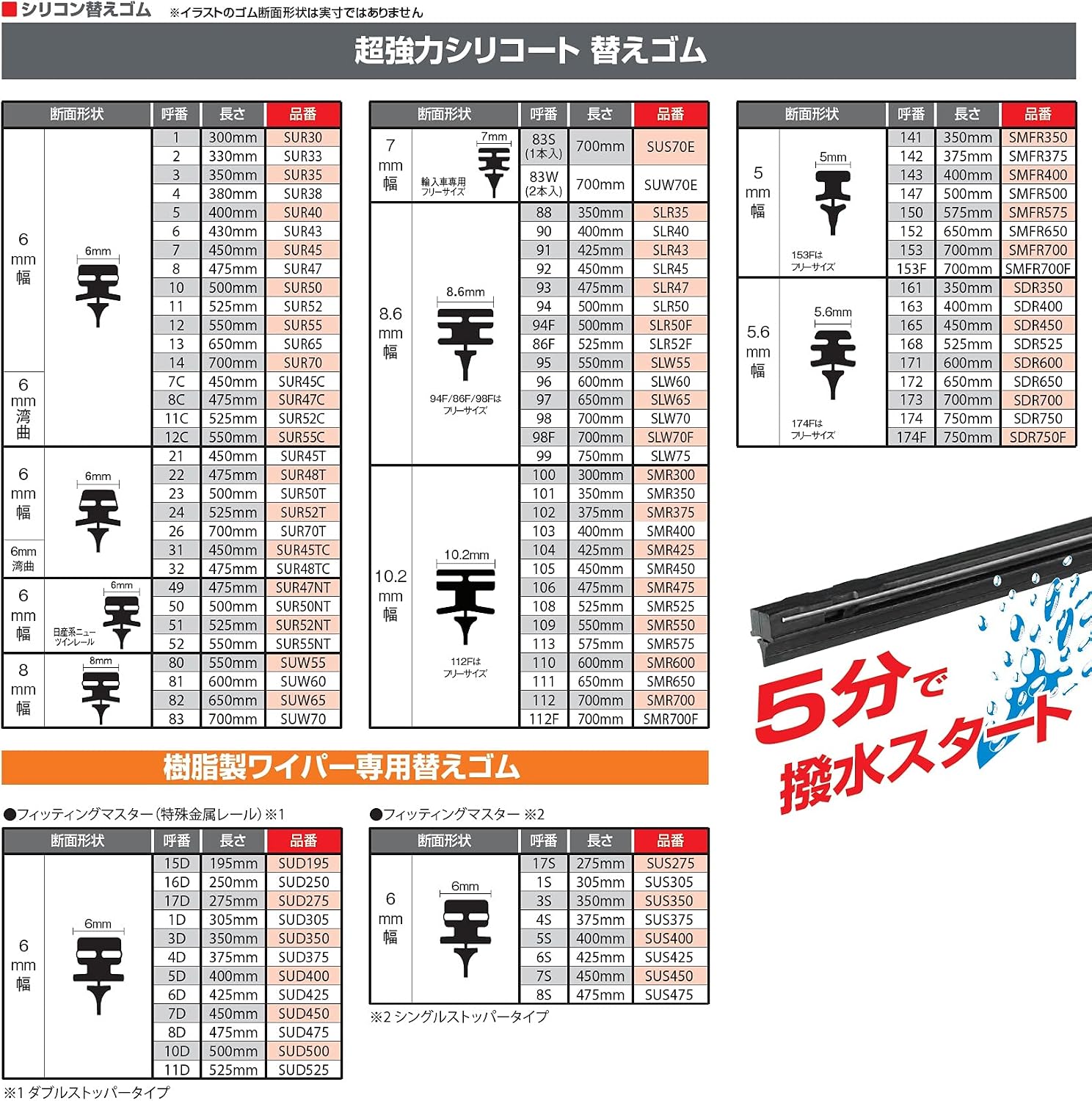 Thumbnail 4 de PIAA（ピア）SUW55 超強力シリコート ワイパー替えゴム 550mm 呼番80 特殊シリコンゴム 1本入り