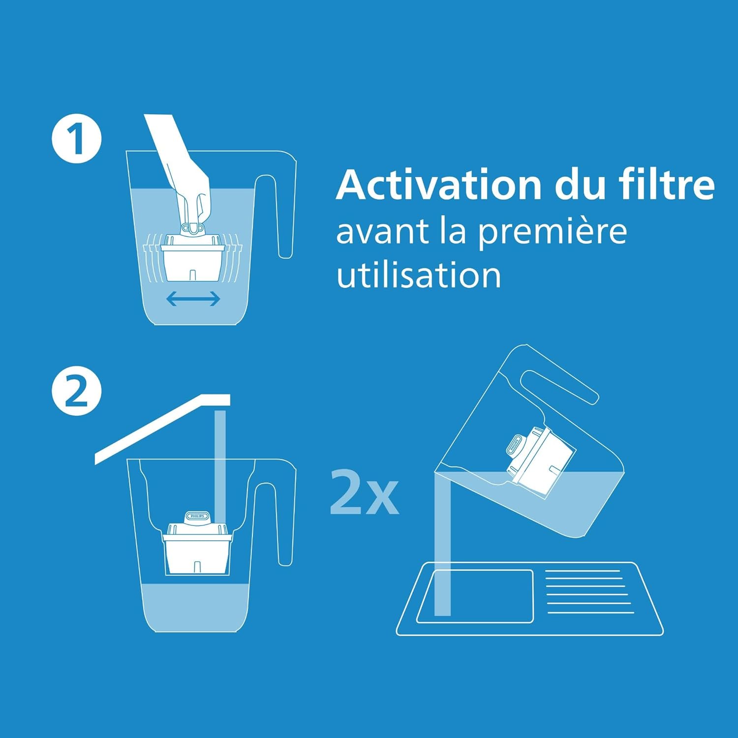 Thumbnail 5 de Philips Water Carafe filtrante 2,6 L avec minuterie électronique et 4 cartouches de remplacement