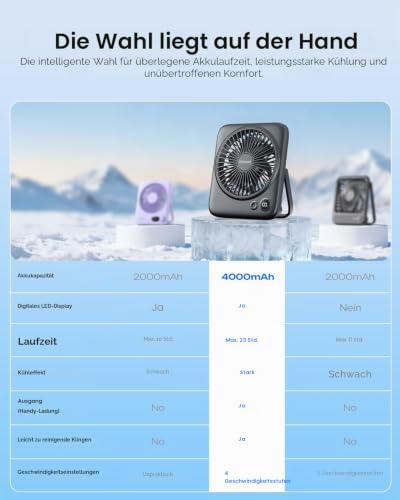 Thumbnail 6 de Otlonpe Tischventilator Leise mit 4000mAh Akku – Tragbar, USB-kompatibel & 23h Laufzeit