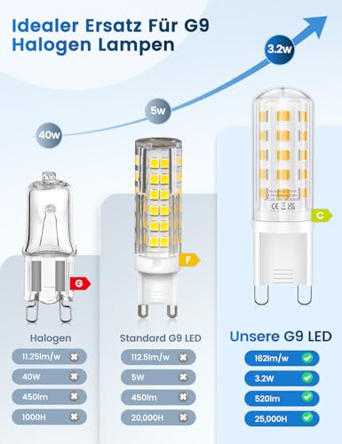 Detalle de QOJUX G9 LED Warmweiß 3.2W, 520 lm – 2700K, 34 LEDs, G9 Sockel, 5er Pack