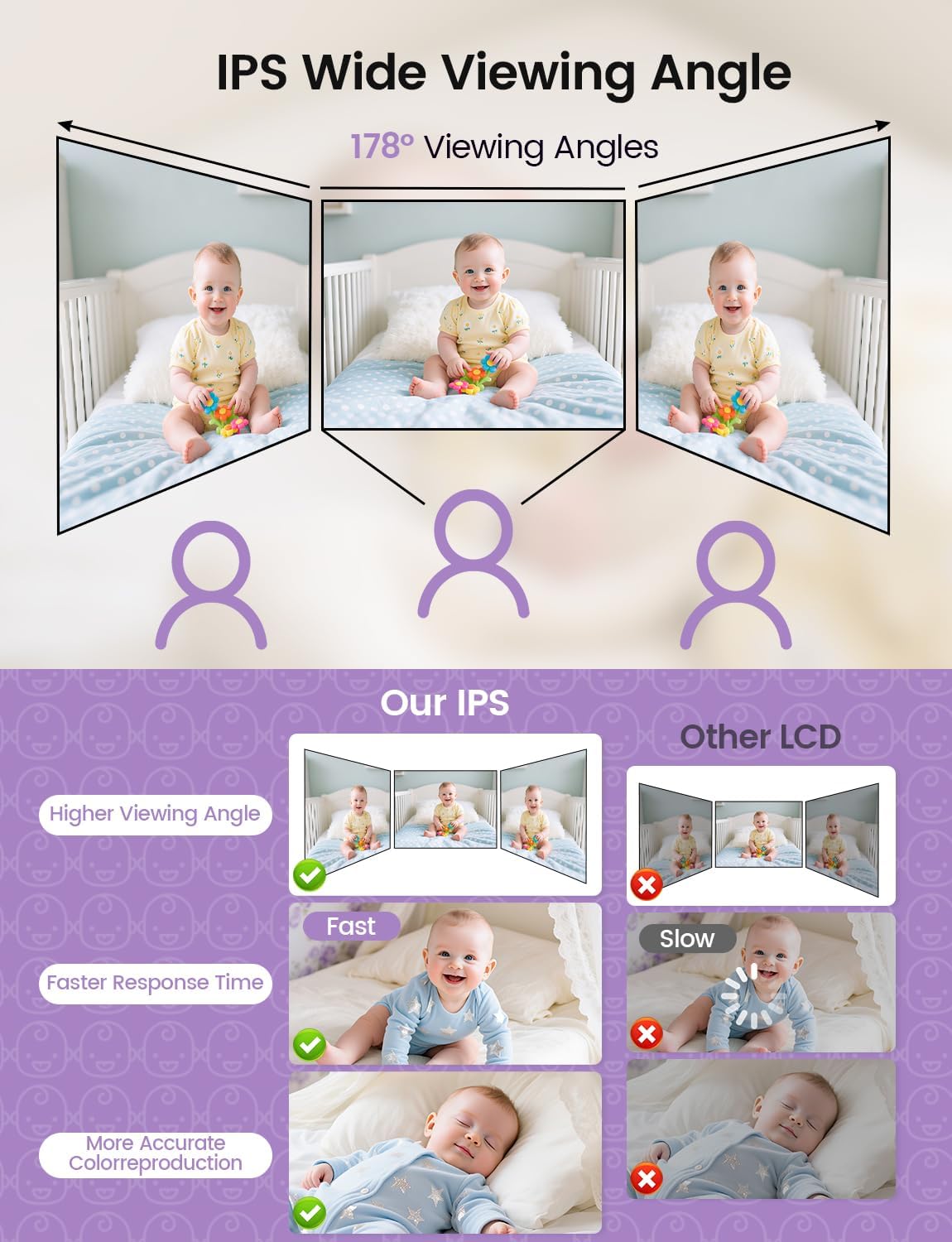 Thumbnail 4 de Baby Monitor with Camera and Audio 300m Range