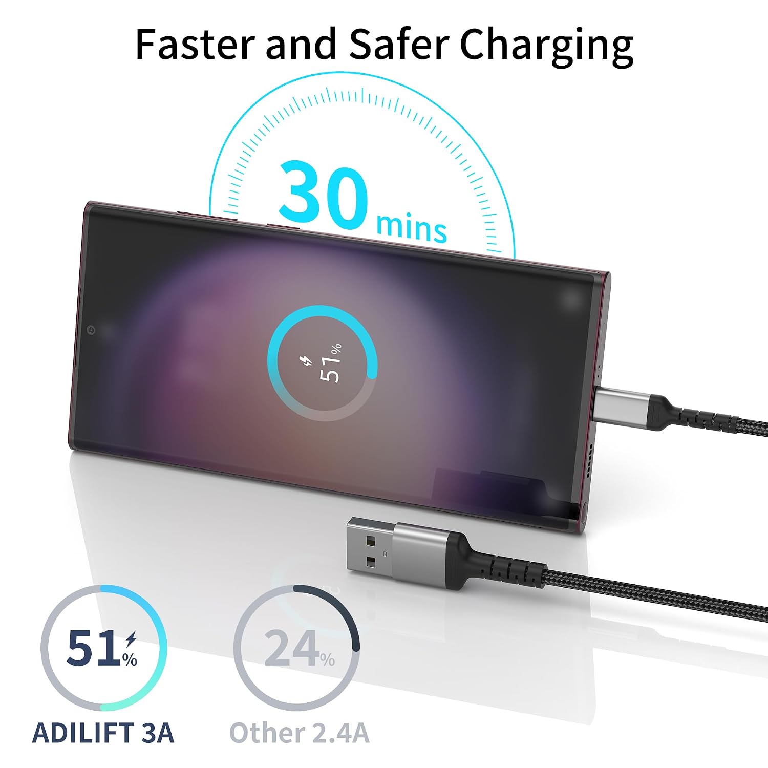 Detalle 2 de USB‑C Kabel Kurz 50 cm 3 Stück 3A