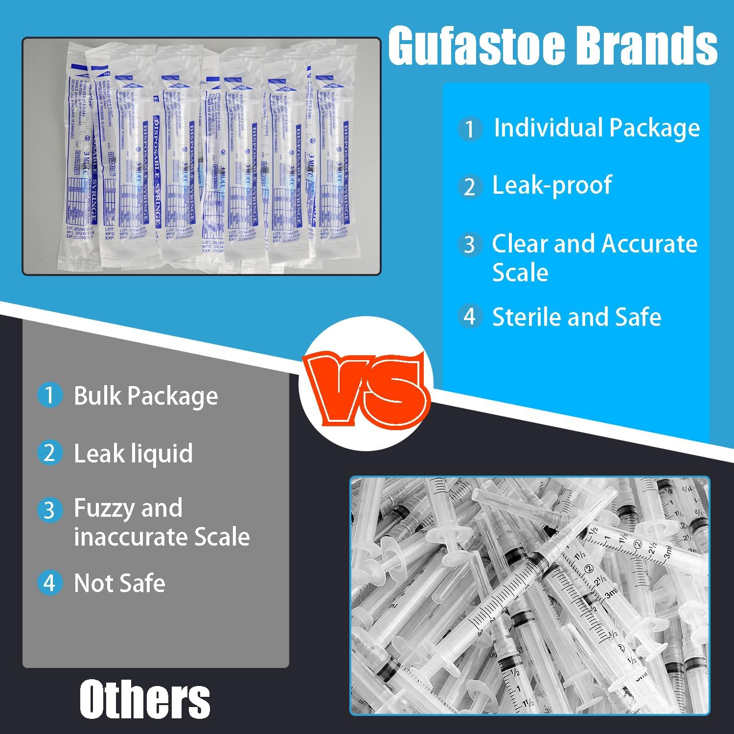 Detalle de gufastore 3ml/cc 安全ルアースリップ注射器 23Ga・1インチ、個別包装50個入り