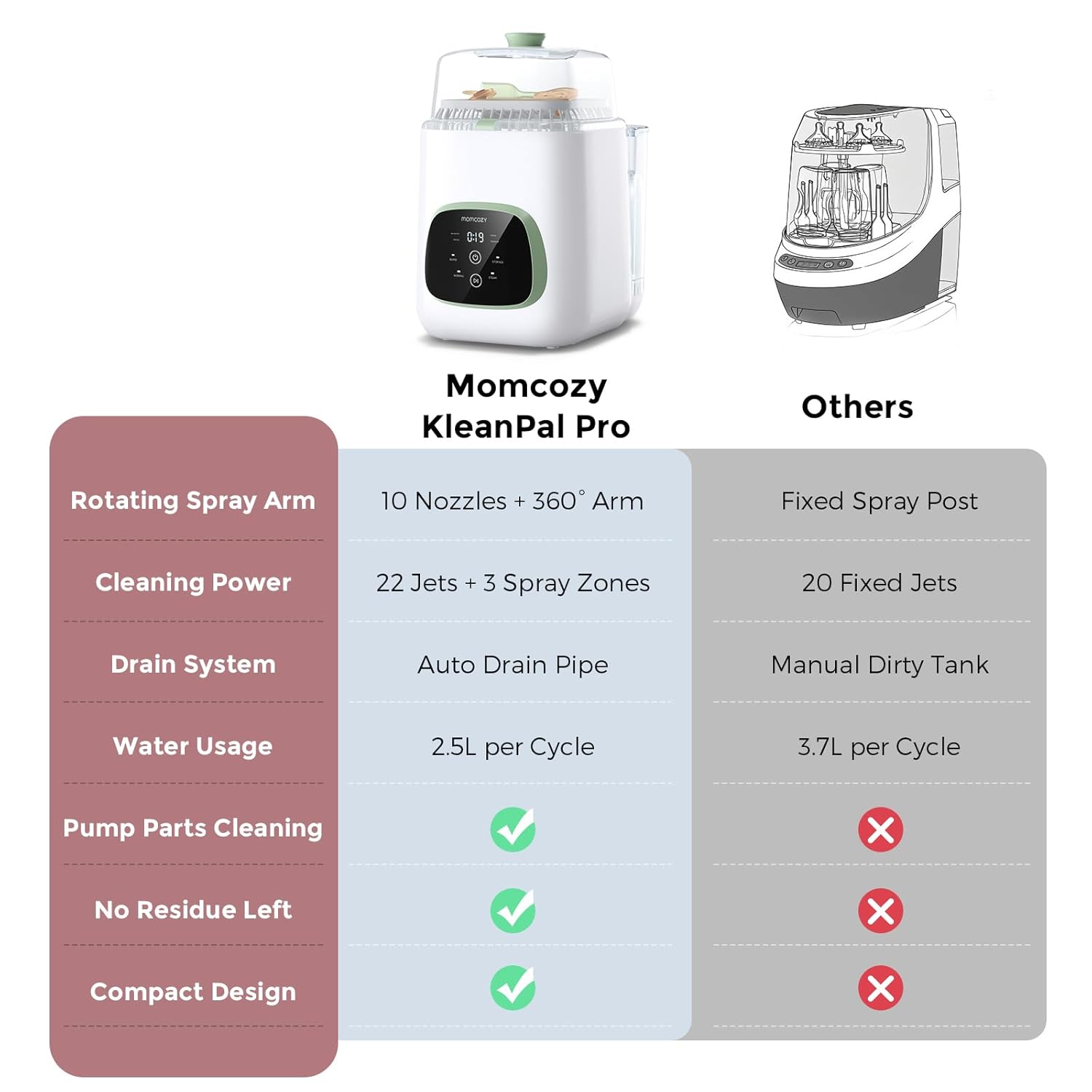 Thumbnail 5 de Momcozy KleanPal Pro: All-in-One baby bottle washer, sterilizer, and dryer