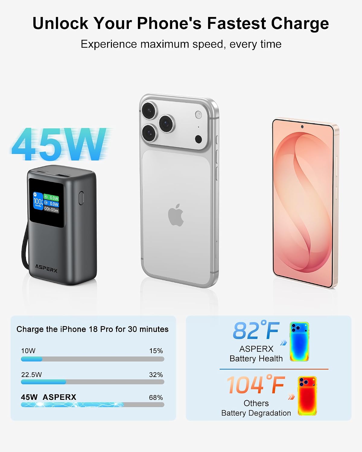 Detalle de AsperX portable charger 10,000mAh
