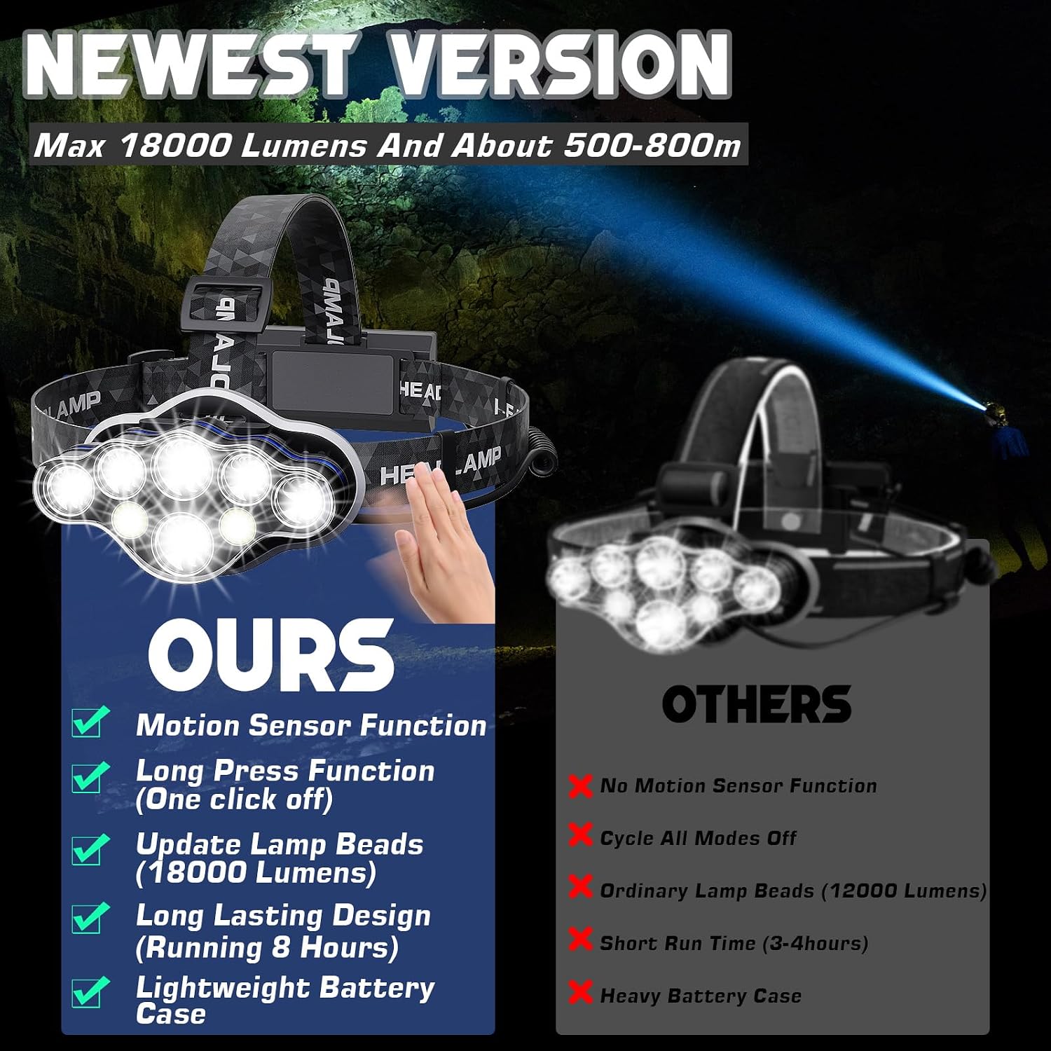Detalle 2 de MLIAIMCE Head Torch with 18000 Lumens